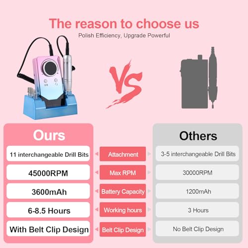 Electric 45000RPM Nail Drill Machine Rechargeable Portable Nail File Electric DIY Nail Drill Kit with Smart LCD Screen for Gel Nail Manicure and Pedicure Reflective Body etc (Gradient)