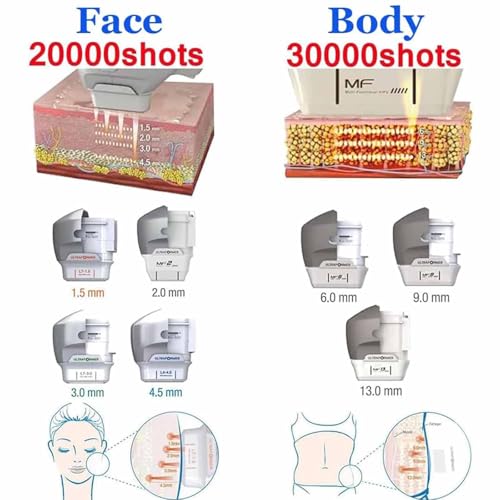 Smart HIFU Beauty Device with 7 Exchangeable Tips,Face Lifting Body Shape Treatment Machine,Collagen Booster,Targets Jawline,Wrinkles Cellulite,Home & Salon Use