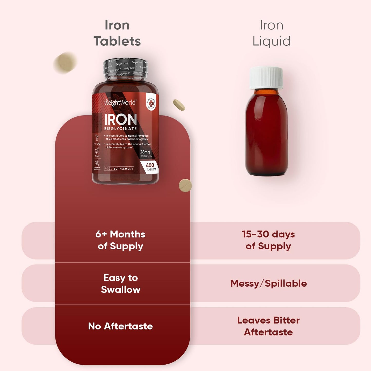 400 Vegan Gentle Iron Energy Tablets High Strength 28mg for Men & Women (6+ Months Supply) - High Absorption Iron Bisglycinate Supplements for Tiredness