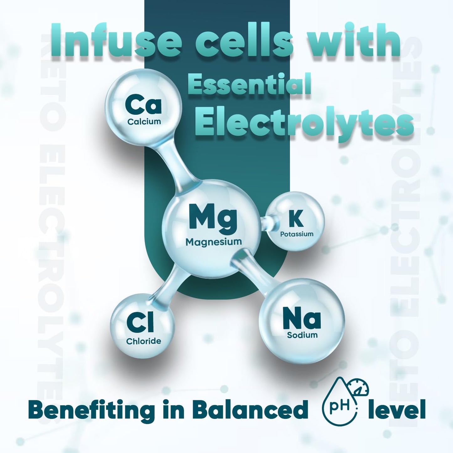 Electrolyte Tablets - 6 Months Supply - 180 Vegan Tablets with Sodium, Magnesium, Chloride, Calcium, & Potassium for Fasting - Keto Electrolyte Powder Alternative - for Energy & Electrolyte Balance