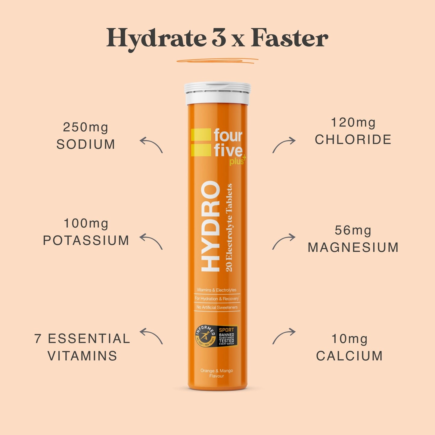 fourfive Hydration Tablets (Orange & Mango) Low Calorie Vitamin Electrolytes, Vegan, Magnesium & Calcium, Sports Hydration - 3x20 Effervescent Tablets