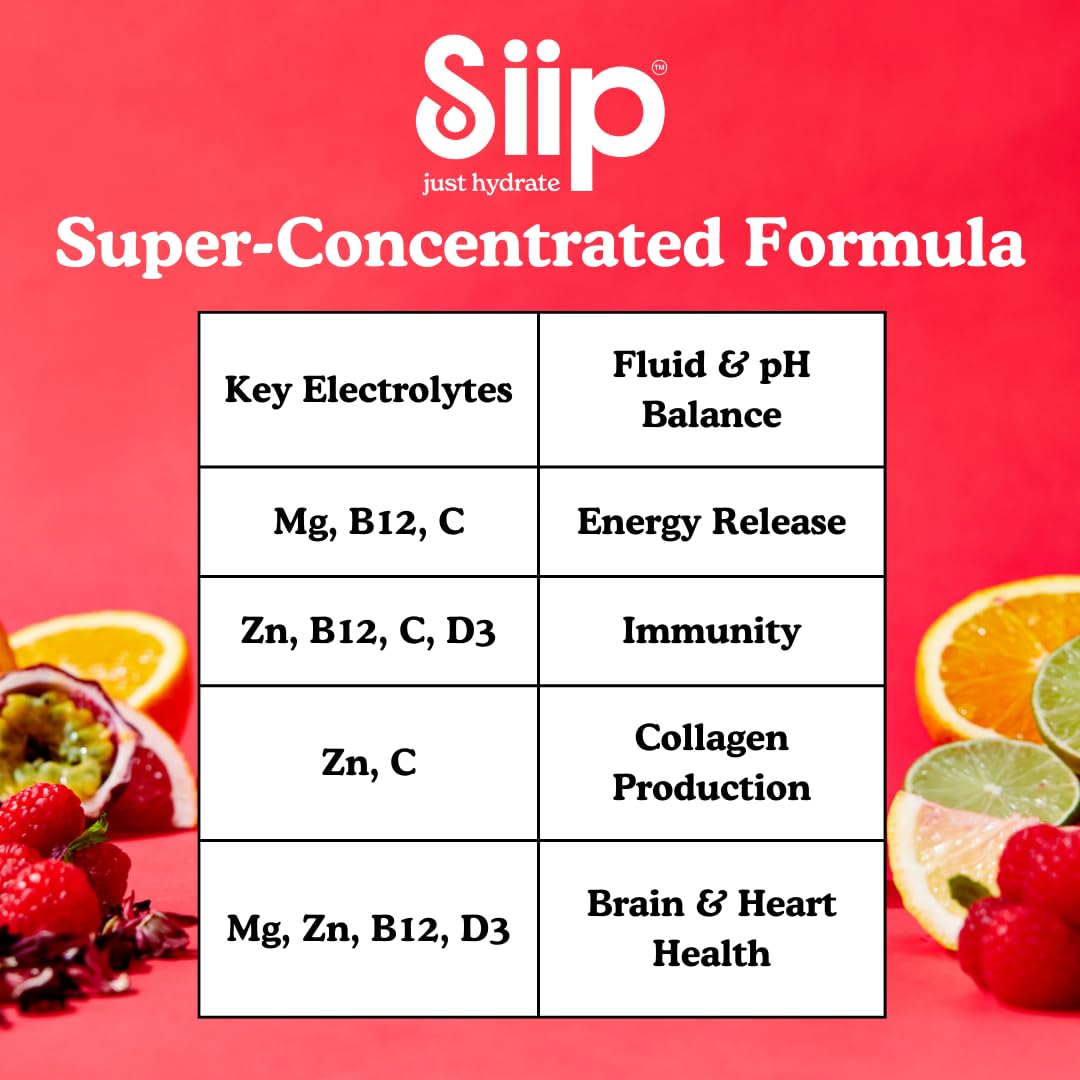 Siip Electrolytes Water Enhancer, Makes 30 Drinks, with Vitamin B12, Vitamin C, Vitamin D3, Magnesium, Zinc, Sicilian Lemon & Tahitian Lime Flavour