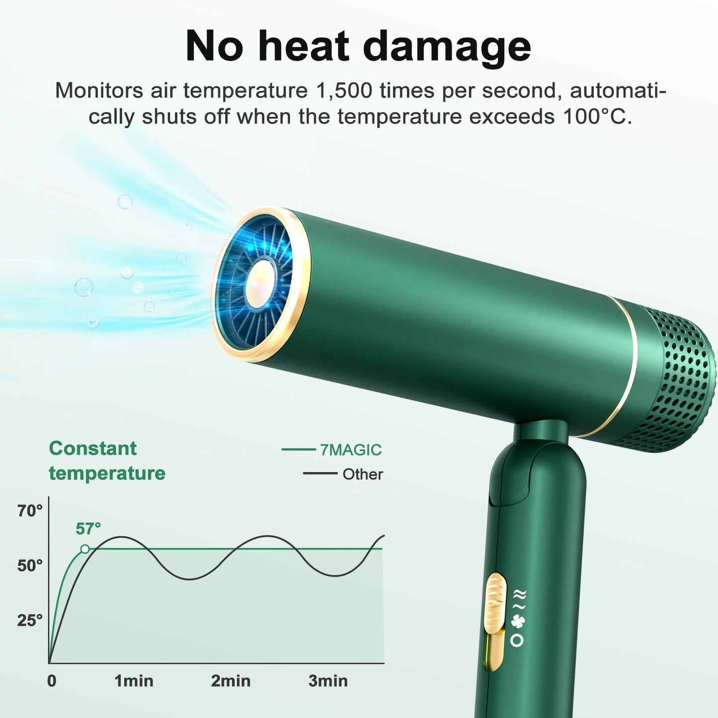 7MAGIC Travel Ionic Hair Dryer, Lightweight Foldable Blow Dryer with Diffuser for Curly Hair & Constant Temperature Care, Anti-Hair Suction Technology Hairdryers for Women, Green