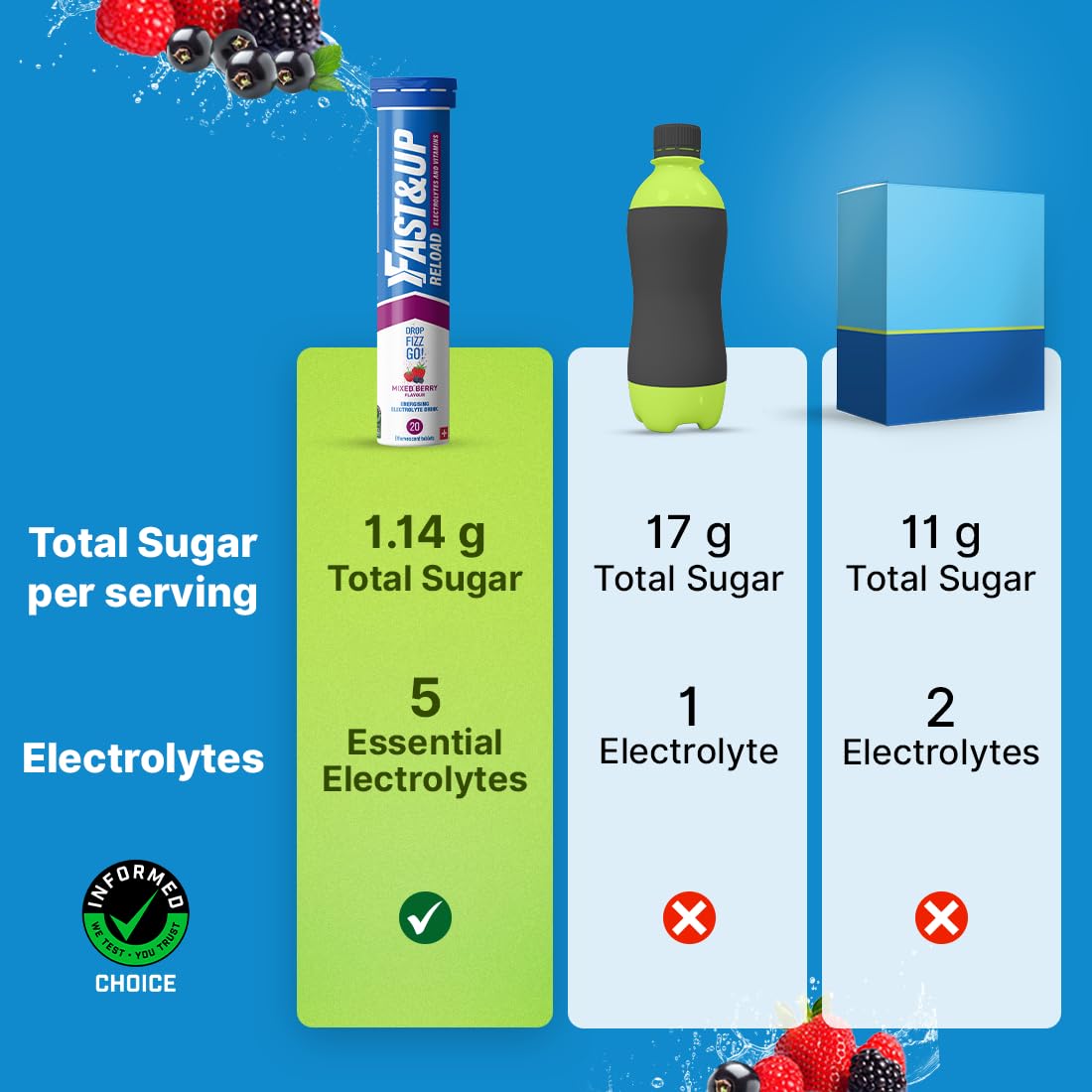 Fast&Up Reload – Mixed Berry Flavour – 80 Effervescent Tablets – Instant Electrolytes for Rapid Hydration & Energy - Added Vitamin C & B12 for Performance, Wellbeing, Travel & Recovery –Vegan