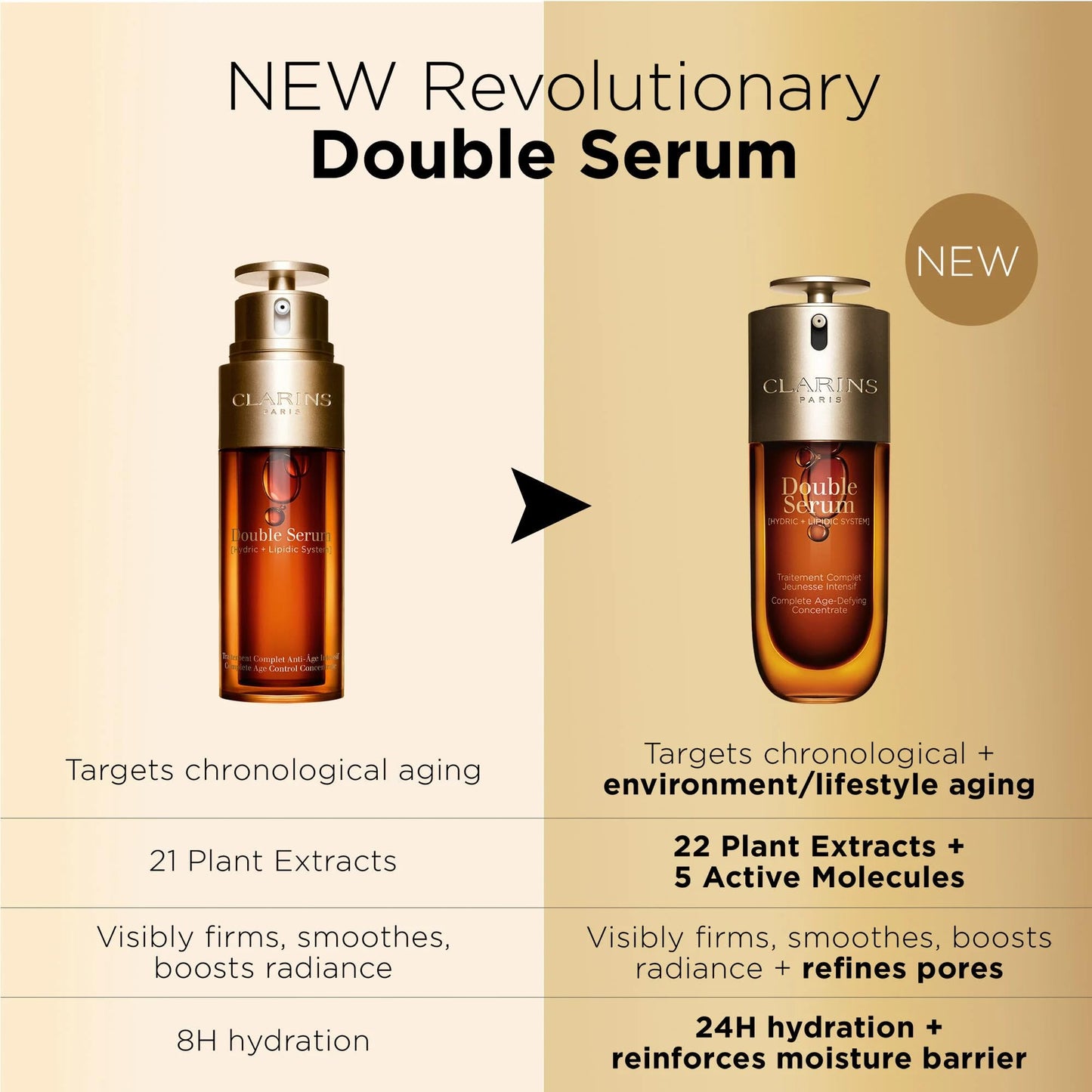 Clarins NEW Double Serum | Anti Aging Face Serum | Visibly Firms, Smoothes, Boosts Radiance, and Refines Pores | 24H Hydration | All Skin Types 50ml