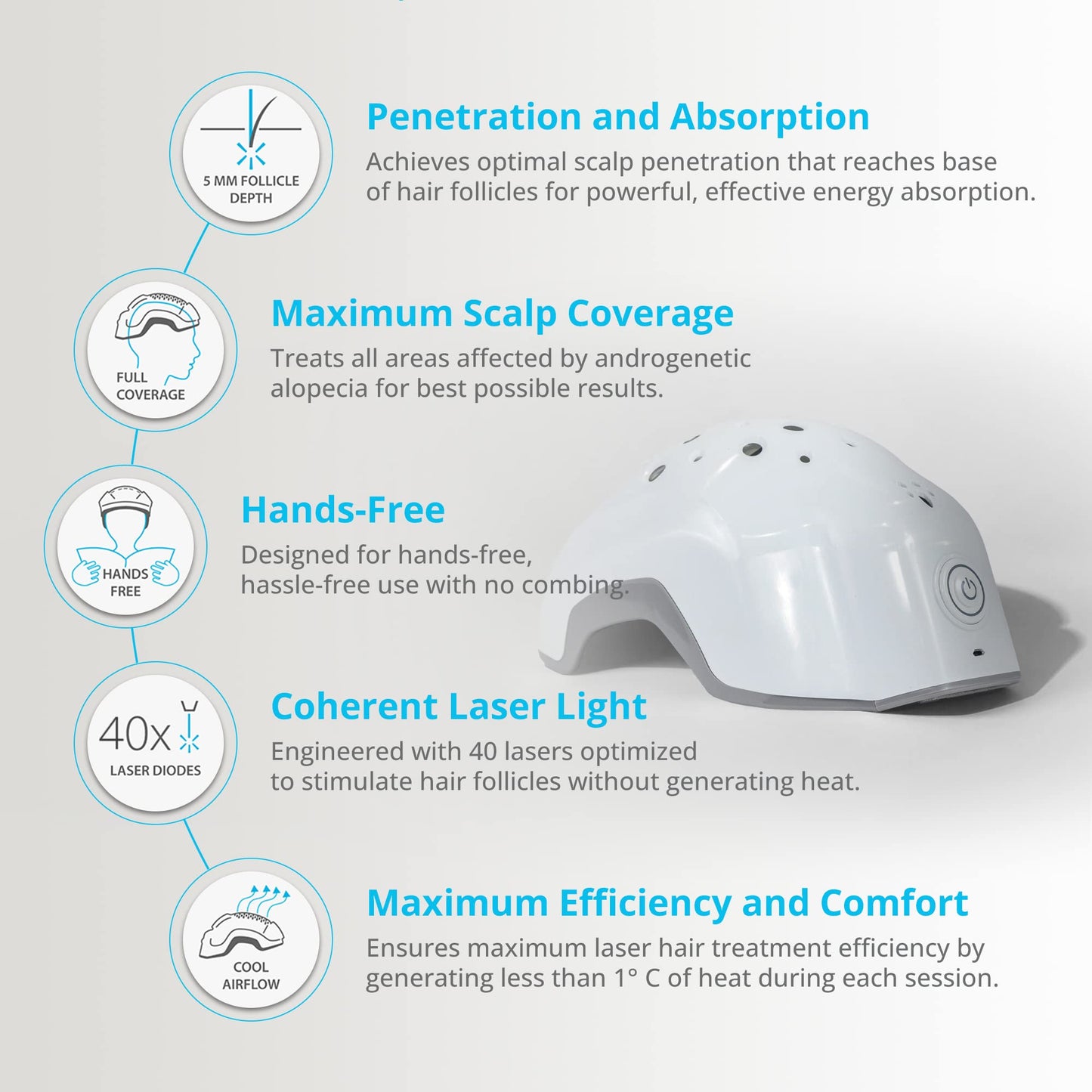 Theradome EVO LH40 Laser Helmet for Hair Loss Treatments in Men and Women. (LH40 EVO)