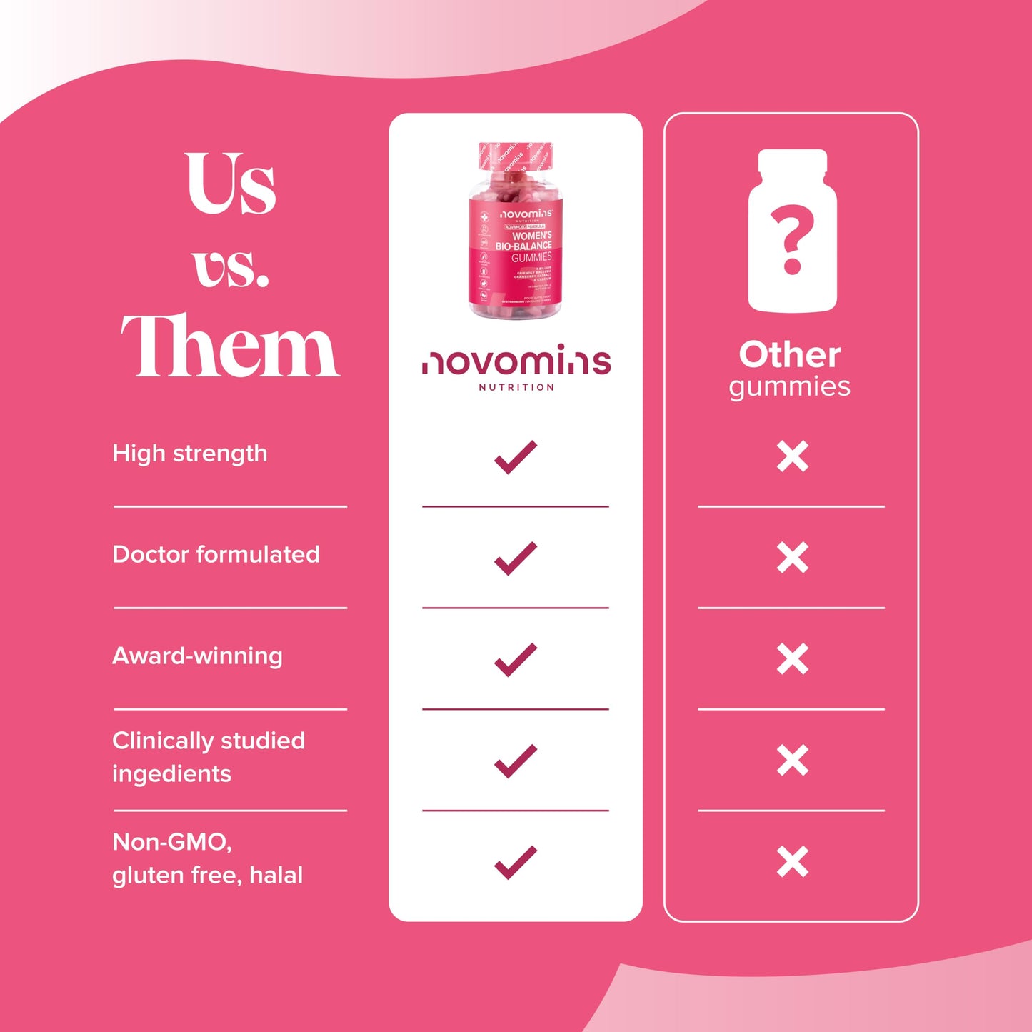 Women's Bio Balance Gummies - 4 Billion Friendly Bacteria Probiotics for Women with Cranberry Supplements - Feminine Balance Gummies Advanced Multi-Strain Formulation - 60 Count Gummies - Novomins