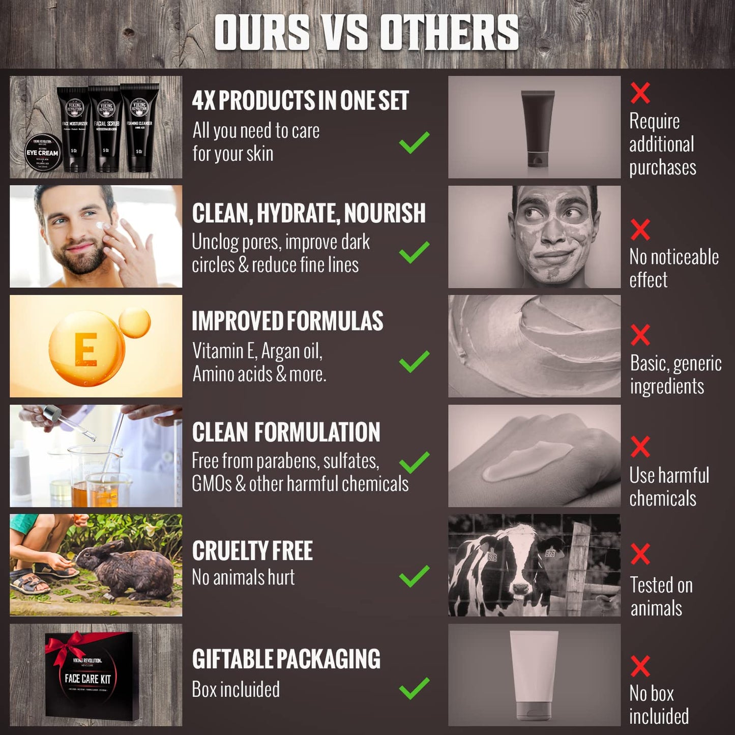 Viking Revolution - Mens Skincare Kit - Includes (148ml Each) Mens Face Moisturiser, Mens Face Wash, Mens Face Scrub and Mens Eye Cream (30ml) - Mens Skincare Gift Set - Gifts For Men