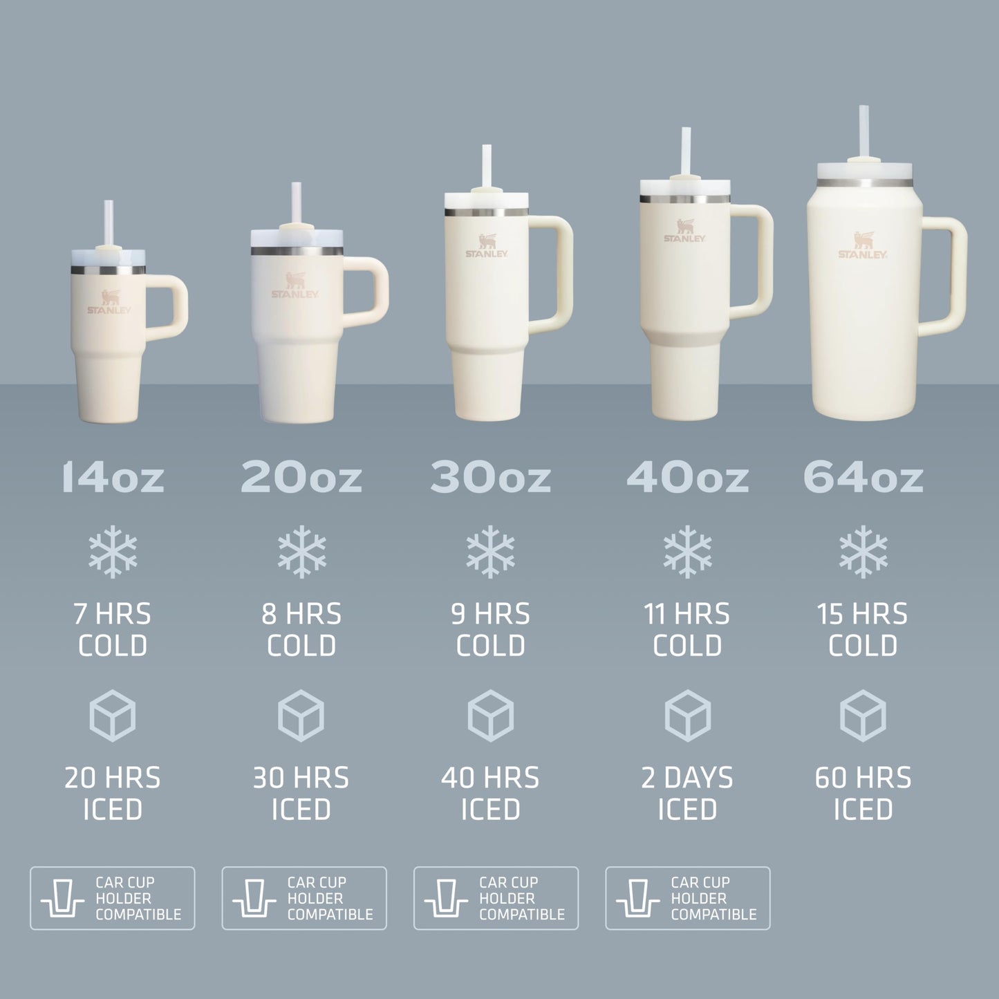 Stanley Quencher H2.0 FlowState Tumbler, Vacuum-Insulated, Stainless Steel, with Lid and Straw for Water, Iced Tea, Coffee, Smoothies and More, Cream Coloured, 0.9 Litres