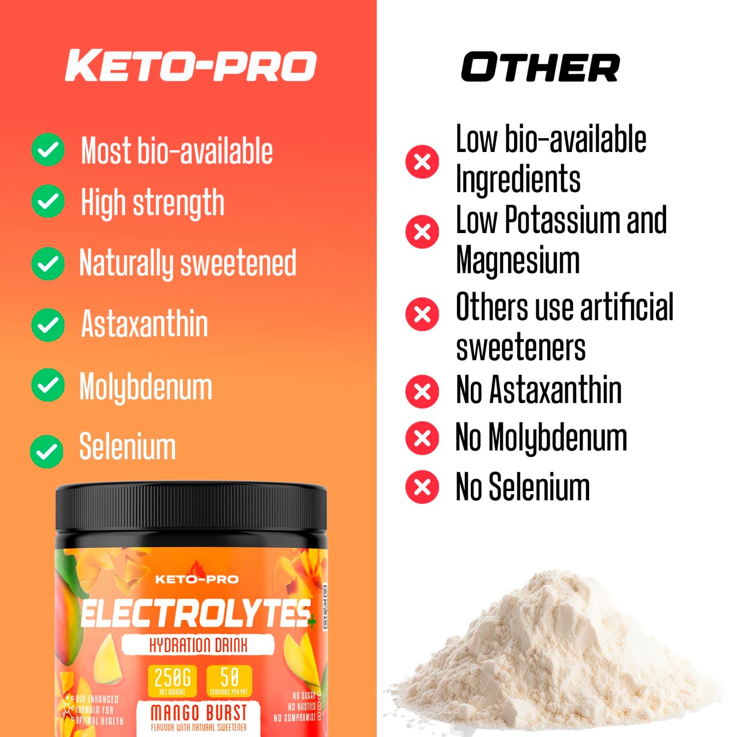 Keto-Pro Electrolytes 250g | Keeping You Electric | Electrolyte Powder & Salts with Astaxanthin | Supporting Your Keto Fasting, Health & Fitness Goals | Mango Burst Flavour