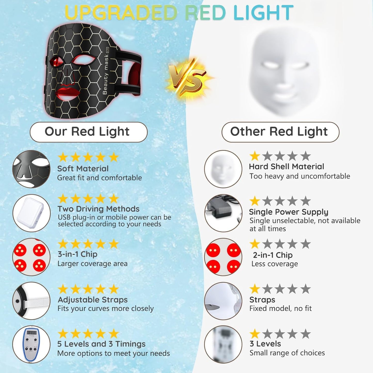 LED Light Therapy Facial Mask Beauty Device Reusable Masks, Anti-Aging & Hydration for Glowing Skin– 3 Light Modes – Remote Control – Includes Eye Protection