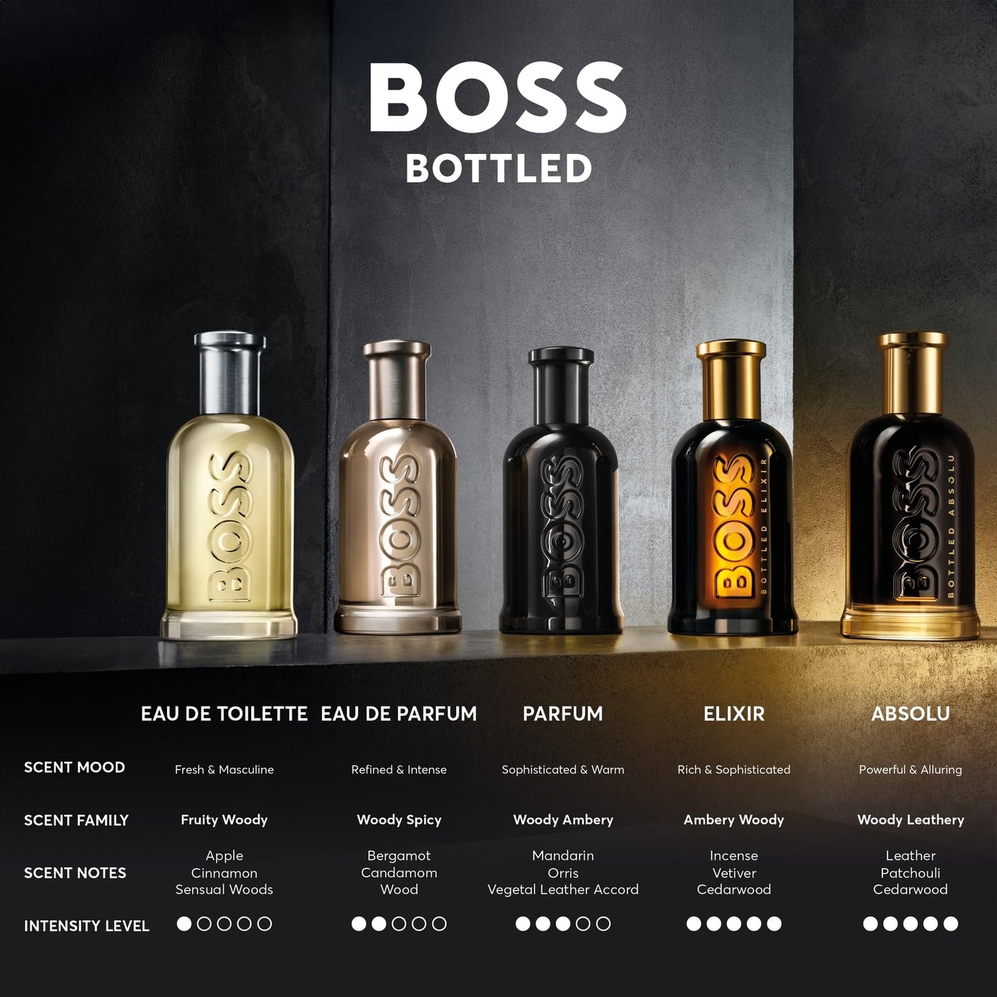 BOSS Bottled Absolu Parfum Intense, Men's Perfum