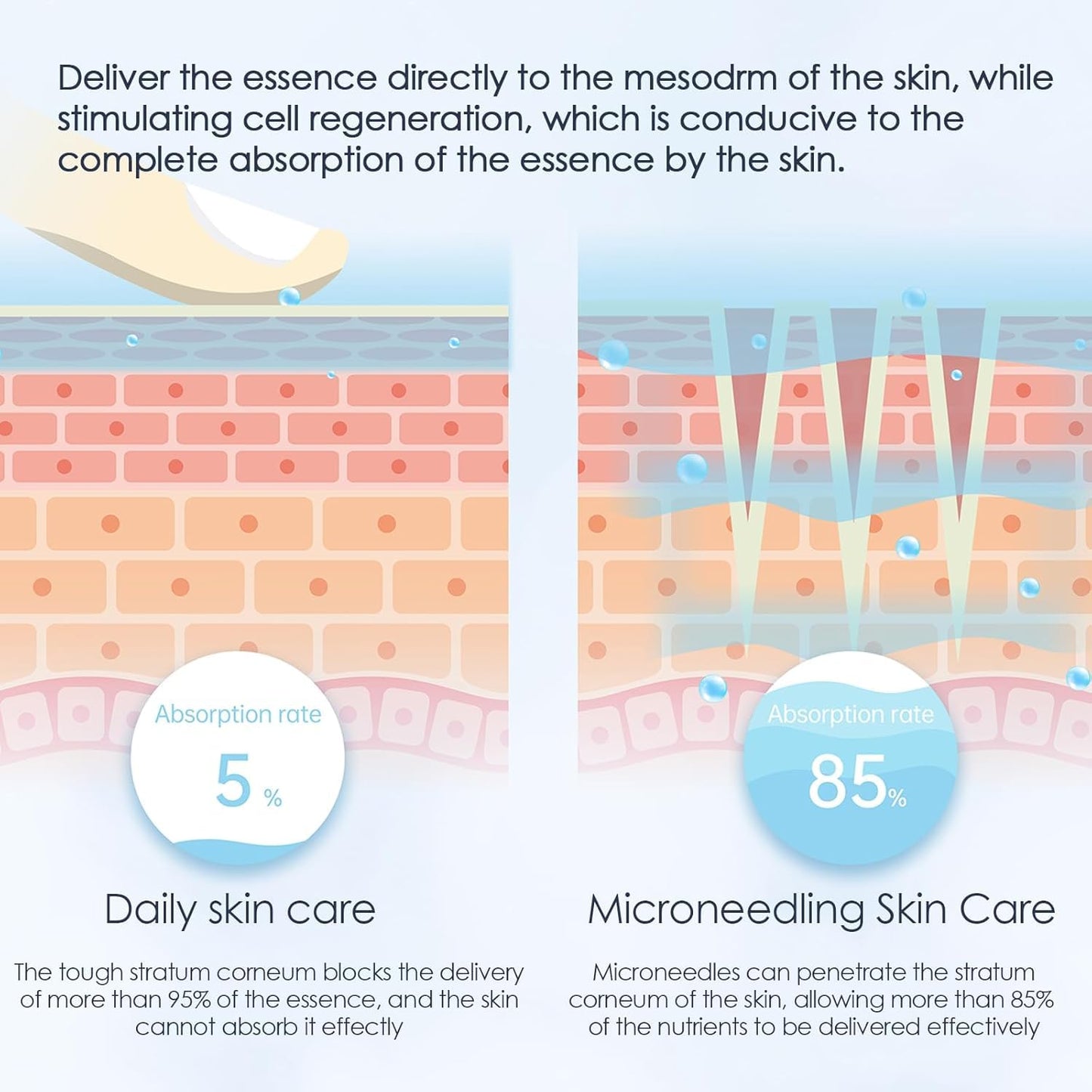 Dr. Pen A11 Wireless Microneedling Pen - Touch Screen Controls with Induction Base, 15 Replacement Cartridges for Skin Rejuvenation, Wrinkle Reduction, Acne Scar Treatment, and Hair Regrowth