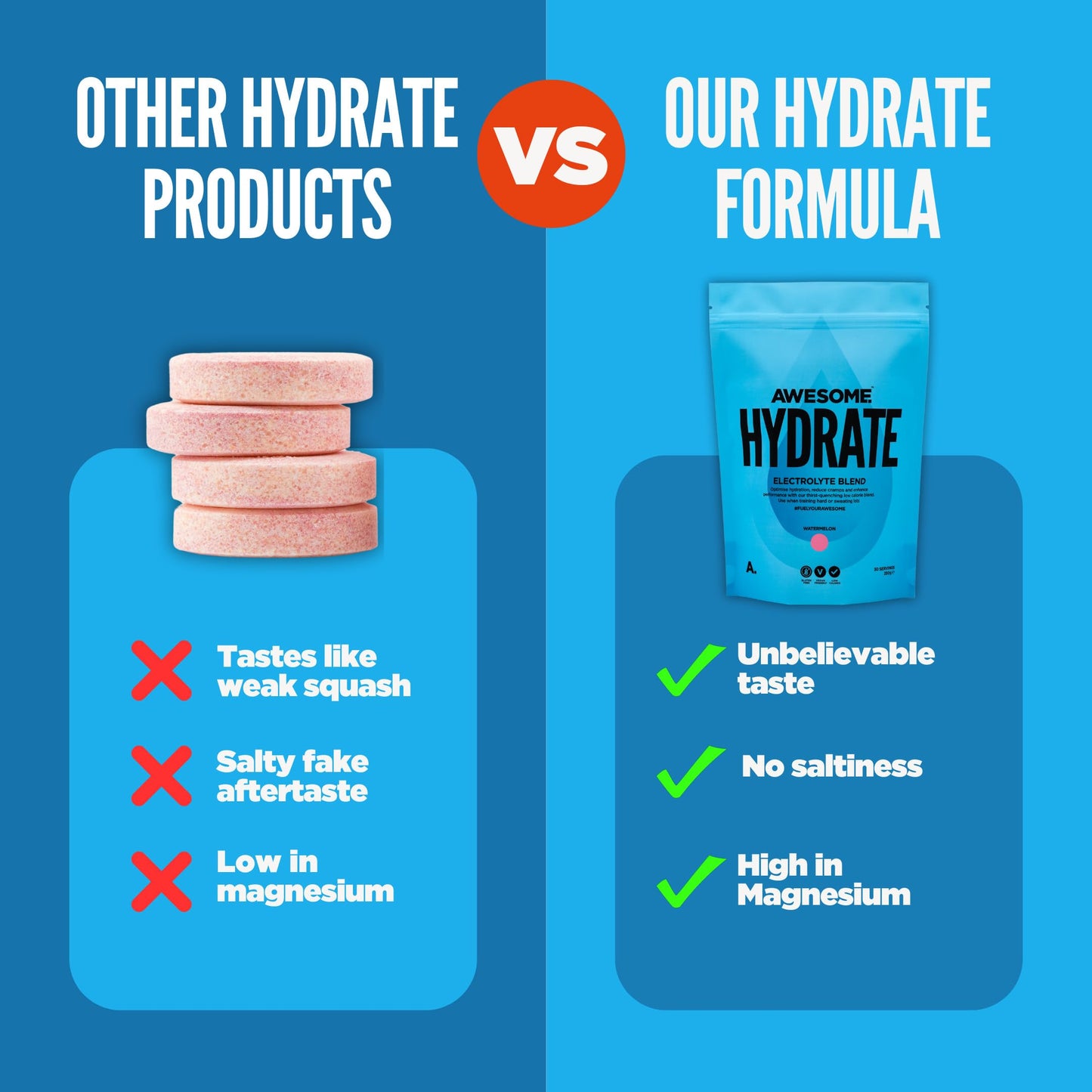 Awesome Supplements - Awesome Hydrate Watermelon - 250g Instant Electrolytes & Hydration - Low Calorie, Vegan & Gluten-Free