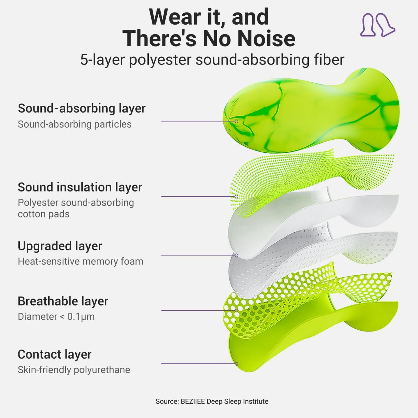 BEZIIEE Ear Plugs for Sleep: 2025 NeuroFusion™ Edition Design for Side Sleepers,Anxiety Relief & Noise Sensitivity- 36dB Silence Burst Tech for 8-Second Sleep™