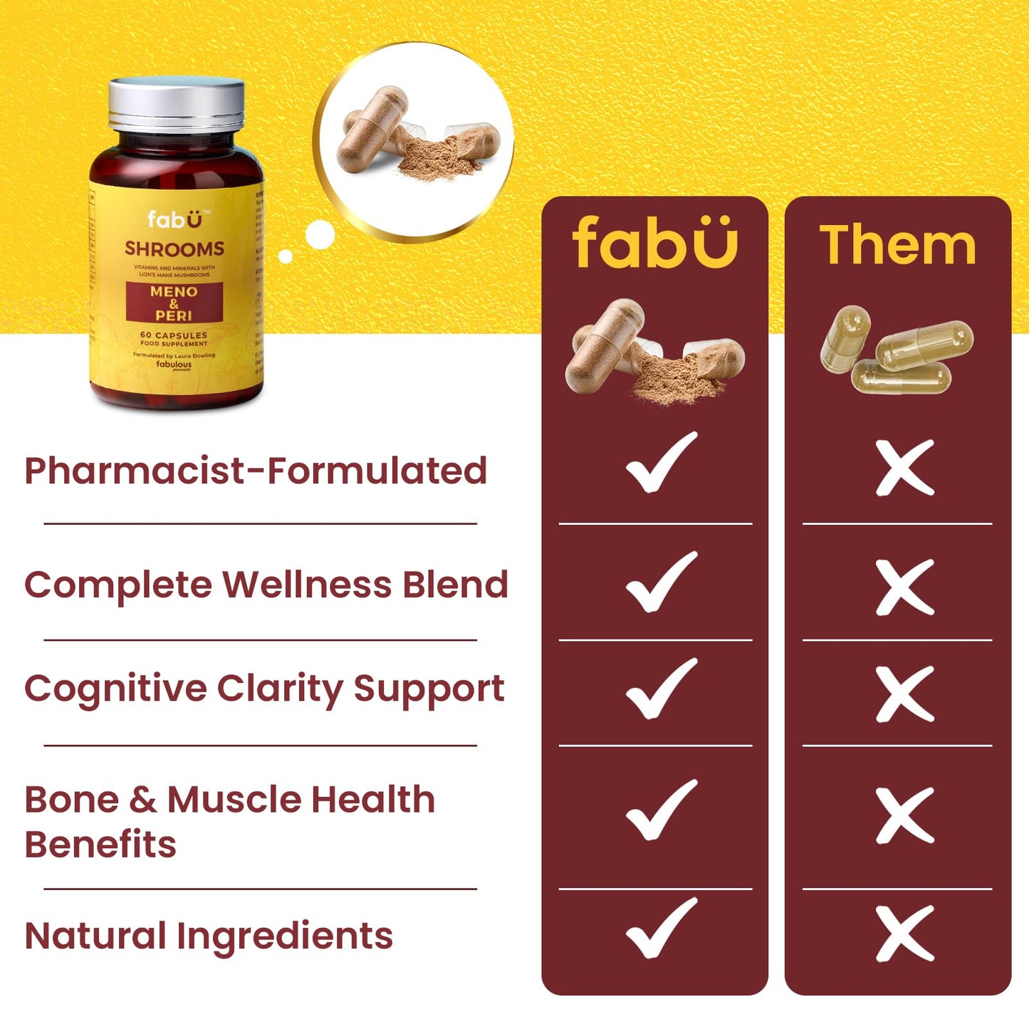 fabÜ Shrooms MENO & PERI - Lion's Mane Mushroom & Magnesium Supplements for Women During Menopause - Natural Perimenopause Support - Hormone Balance & Energy Support (60 Capsules)