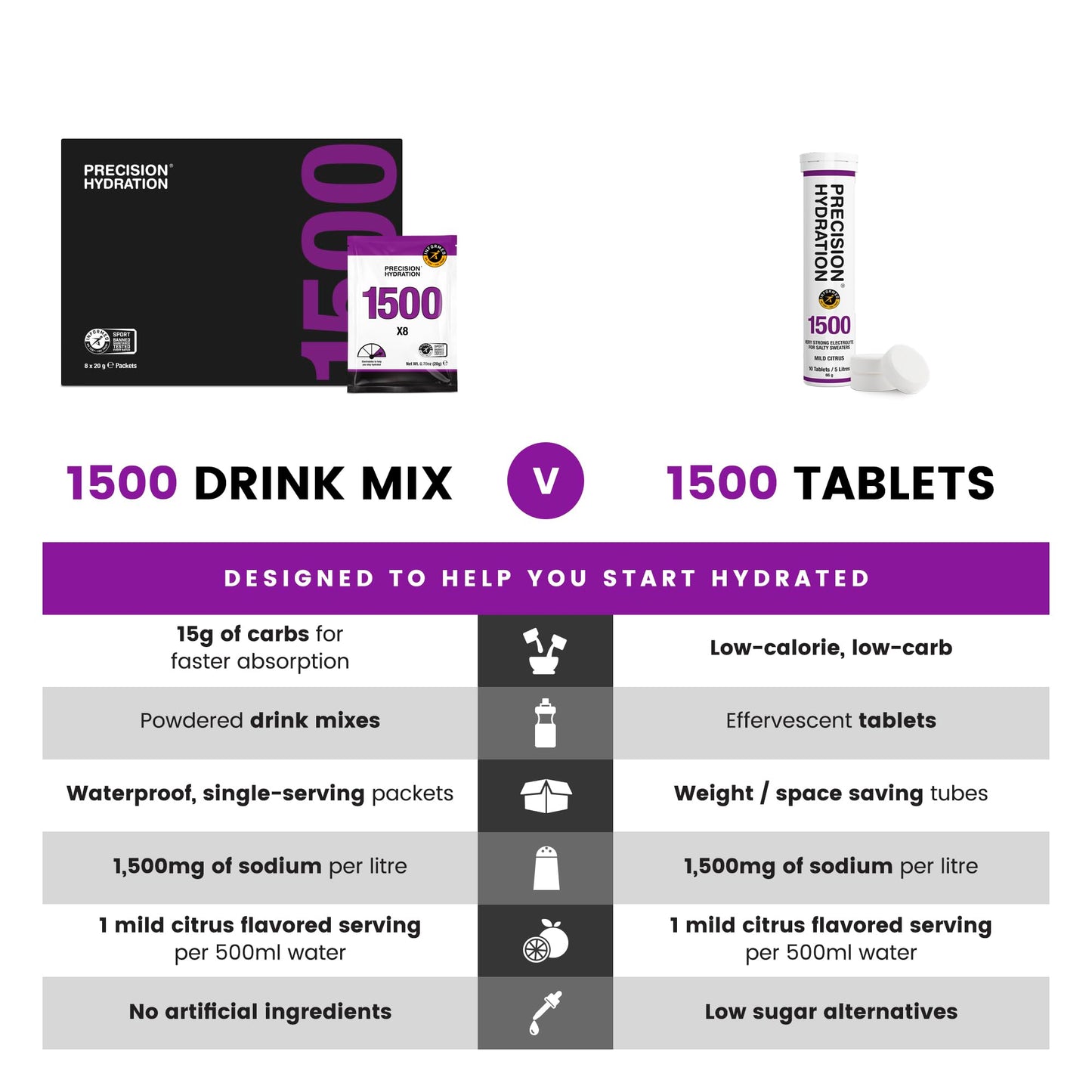 Precision Hydration Electrolyte Drink Mix - No Artificial Ingredients, Multi Strength Electrolyte Powders - Individual Waterproof Servings - Gluten/Dairy Free (1500mg/L - Purple Packet, Pack of 80)