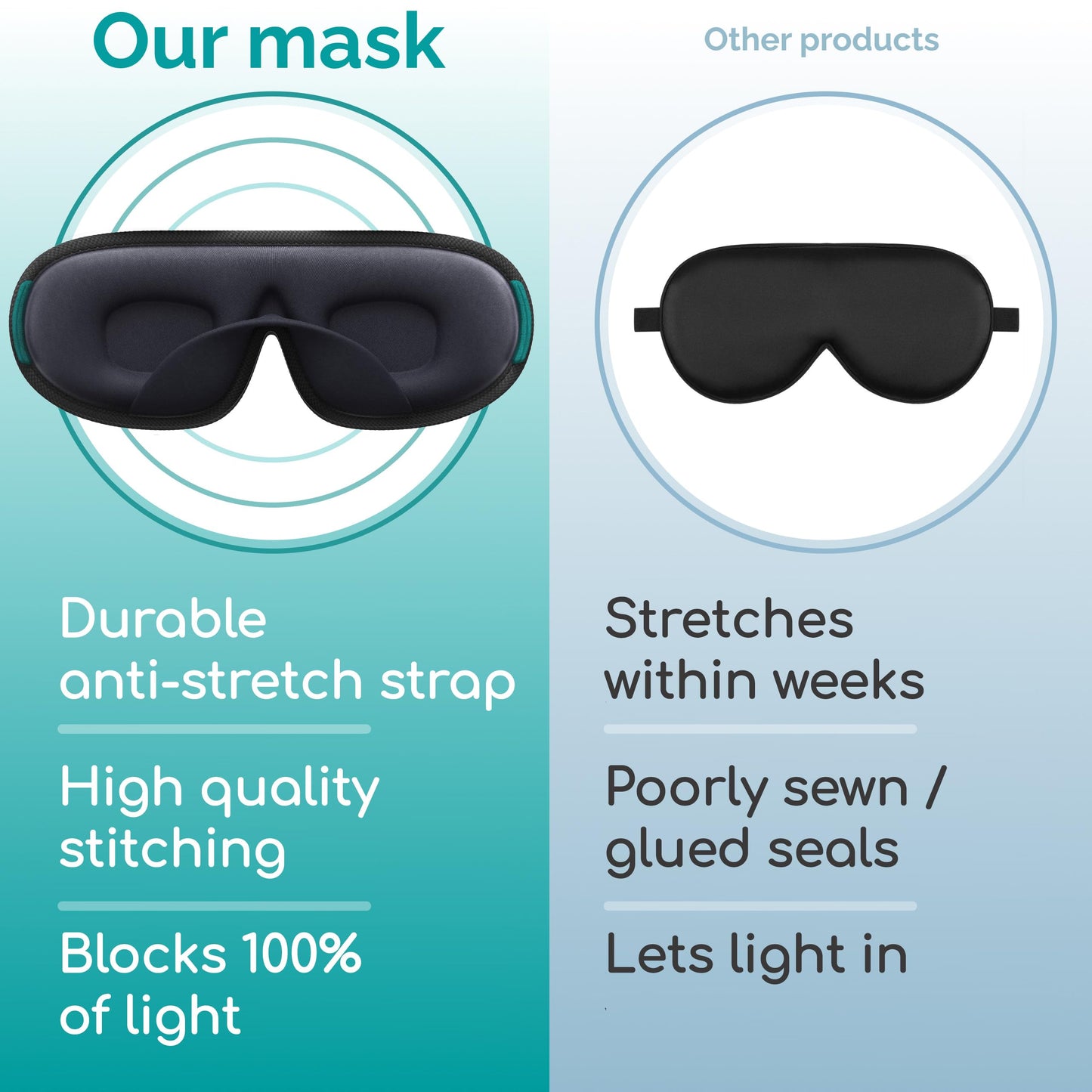 Medi Grade 100% Blackout Eye Mask for Sleeping - Breathable 3D Sleep Mask for Men and Women with Sleep Aid Zero-Eye-Pressure Technology designed for Eye Masks for Sleeping - Sleeping Mask Bag Included
