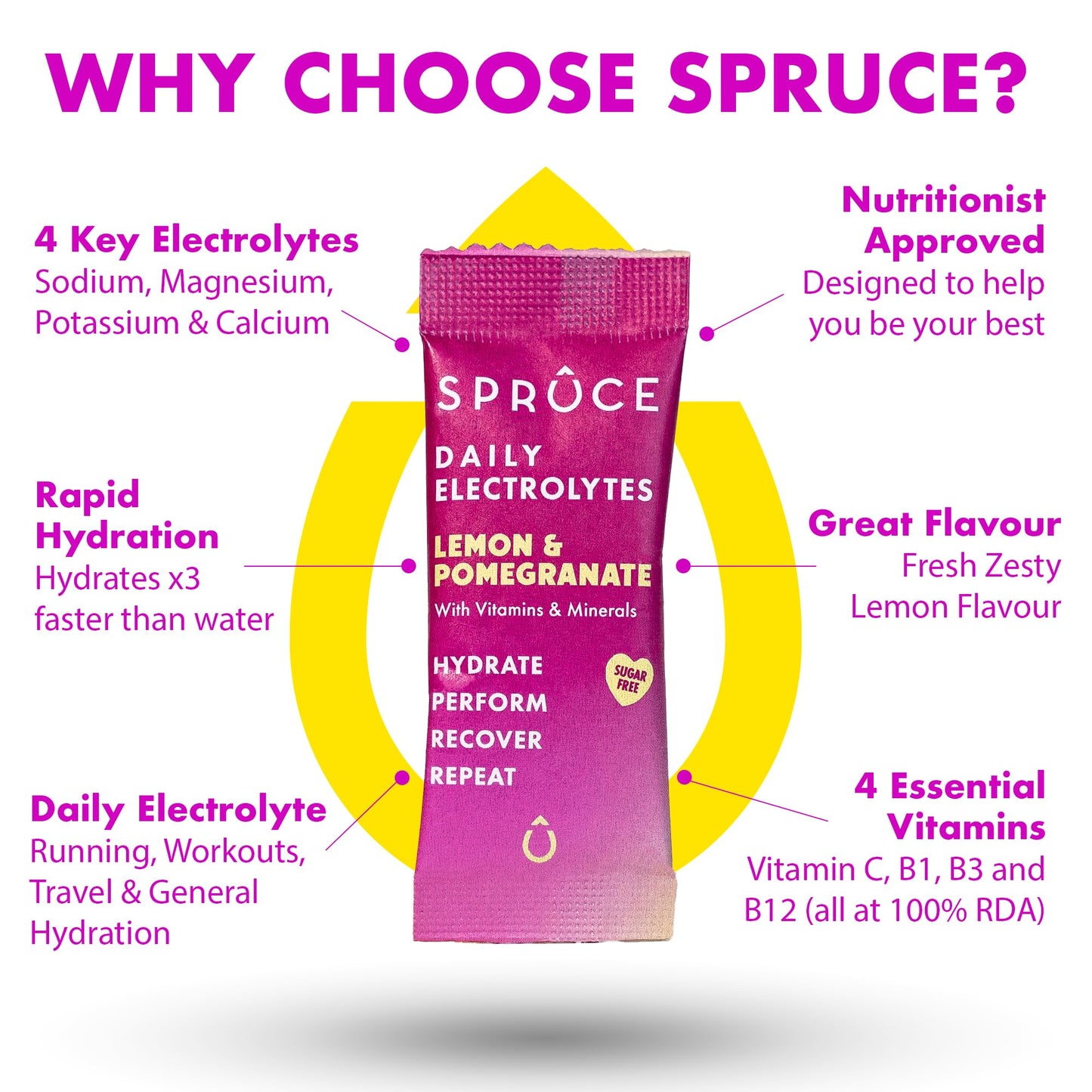 Spruce Daily Electrolytes – Sugar Free Hydration Sachets with Potassium, Sodium, Magnesium, Vitamins & Minerals for Rehydration & Recovery – Lemon & Pomegranate – 7 Sachets