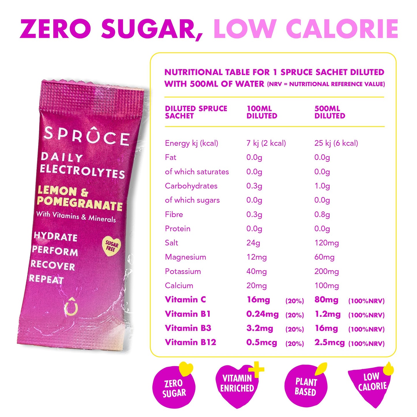 Spruce Daily Electrolytes – Sugar Free Hydration Sachets with Potassium, Sodium, Magnesium, Vitamins & Minerals for Rehydration & Recovery – Lemon & Pomegranate – 7 Sachets