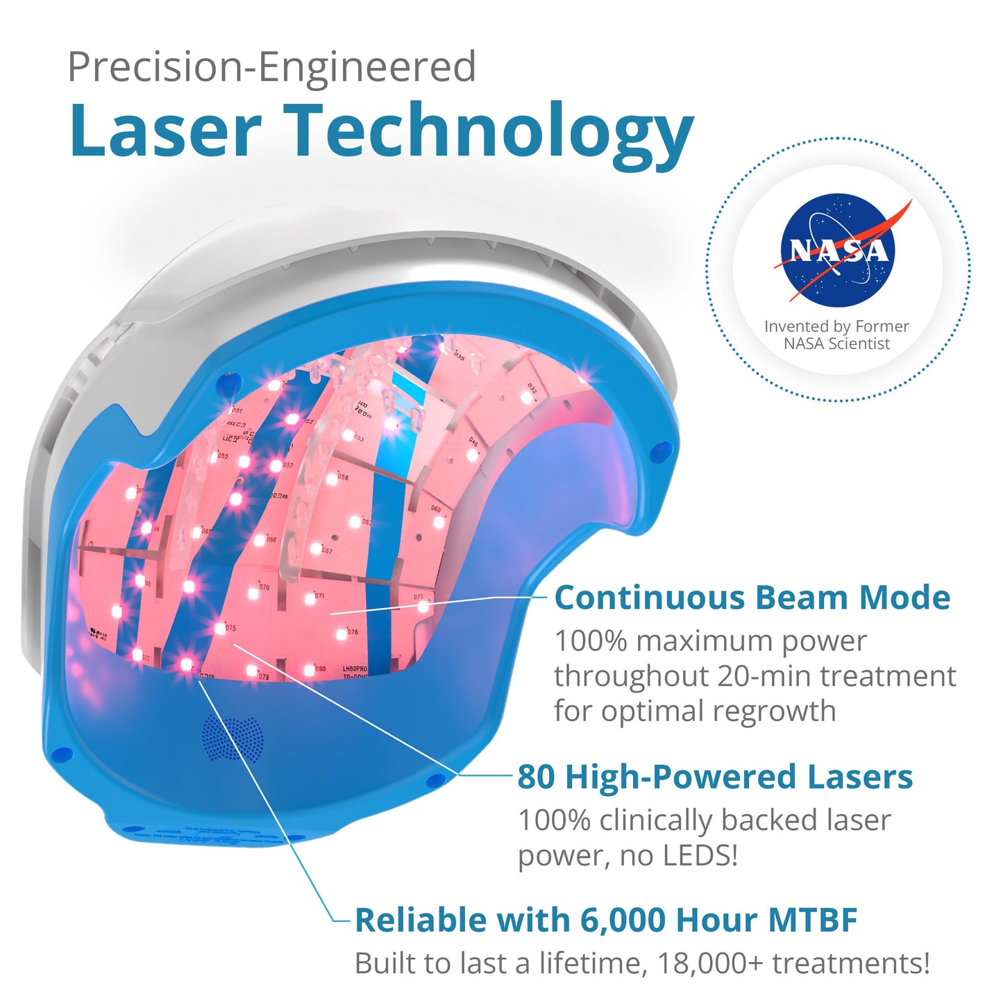 Theradome PRO LH80 Laser Helmet for Hair Loss Treatments in Men and Women. (LH80 PRO), White