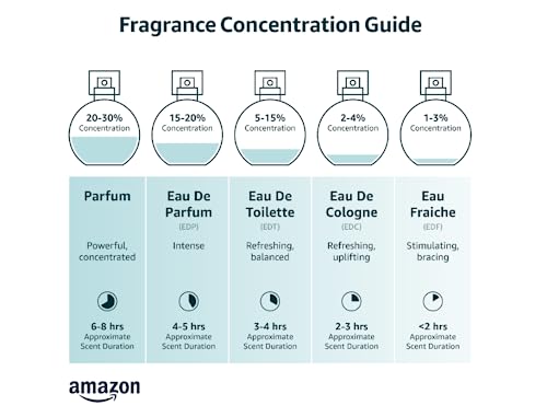 Dolce & Gabbana Perfume, 100 ml