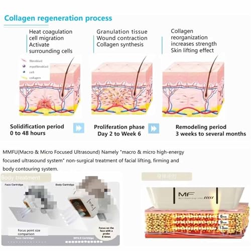 Smart HIFU Beauty Device with 7 Exchangeable Tips,Face Lifting Body Shape Treatment Machine,Collagen Booster,Targets Jawline,Wrinkles Cellulite,Home & Salon Use