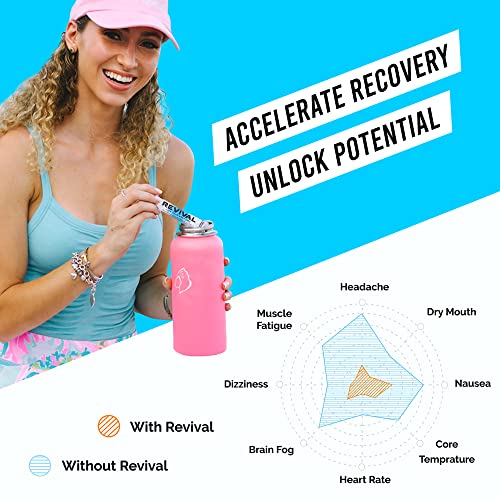 Revival Rapid Rehydration, Electrolytes Powder - High Strength Vitamin C, B1, B3, B5, B12 Supplement Sachet Drink, Effervescent Electrolyte Hydration Tablets - 6 Pack Mojito