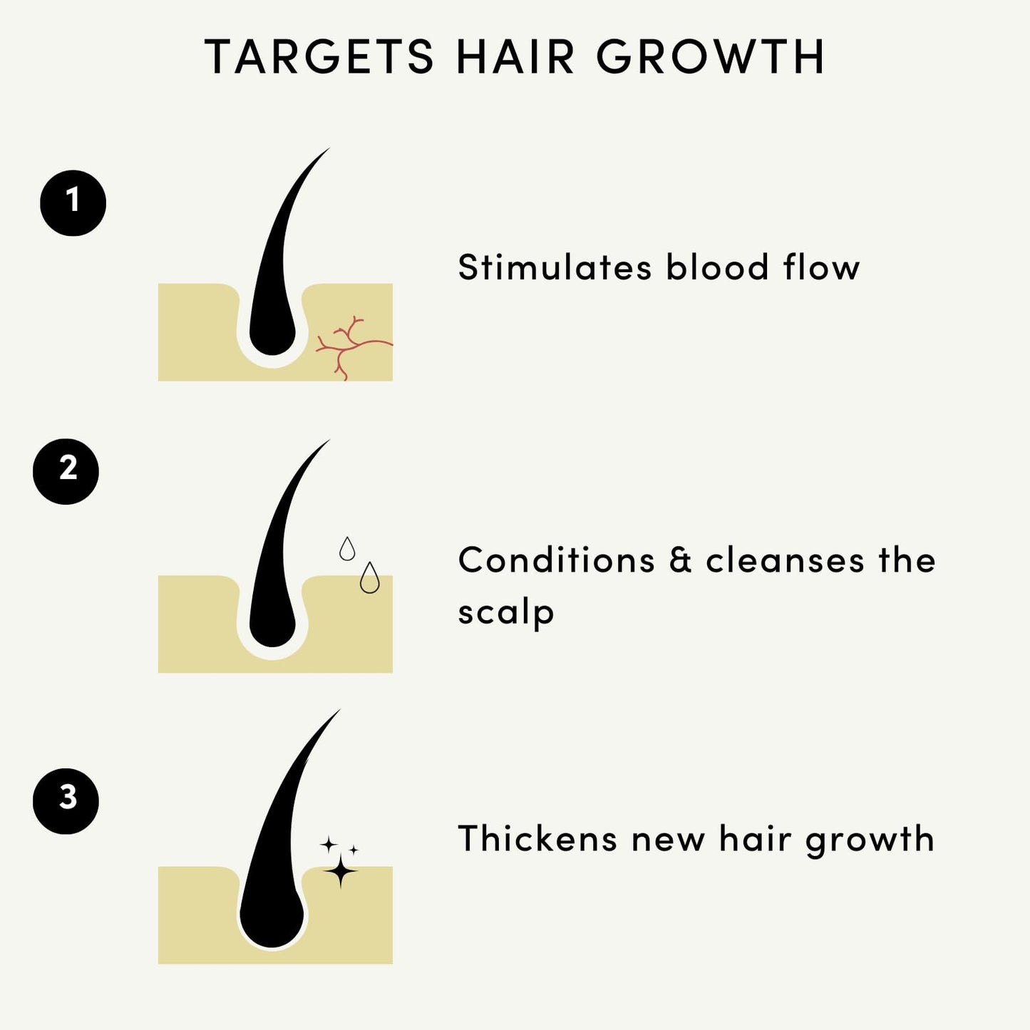 Hair Growth Oil 100% Natural Hair Oil with Caffeine, Biotin, Castor Oil, Argan Oil, Coconut Oil, and Rosemary Oil Effective Thickening Mask & Hair Loss Treatment