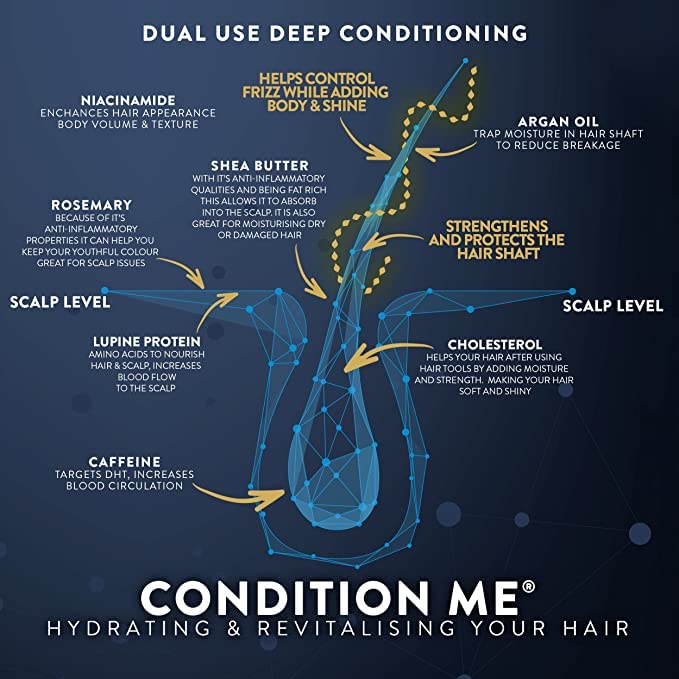 Hair Growth Shampoo & Conditioner by Watermans UK Biotin, Argan Oil, Allantoin, Rosemary, Niacinamide, Lupin. Male & Female Hair Loss Products
