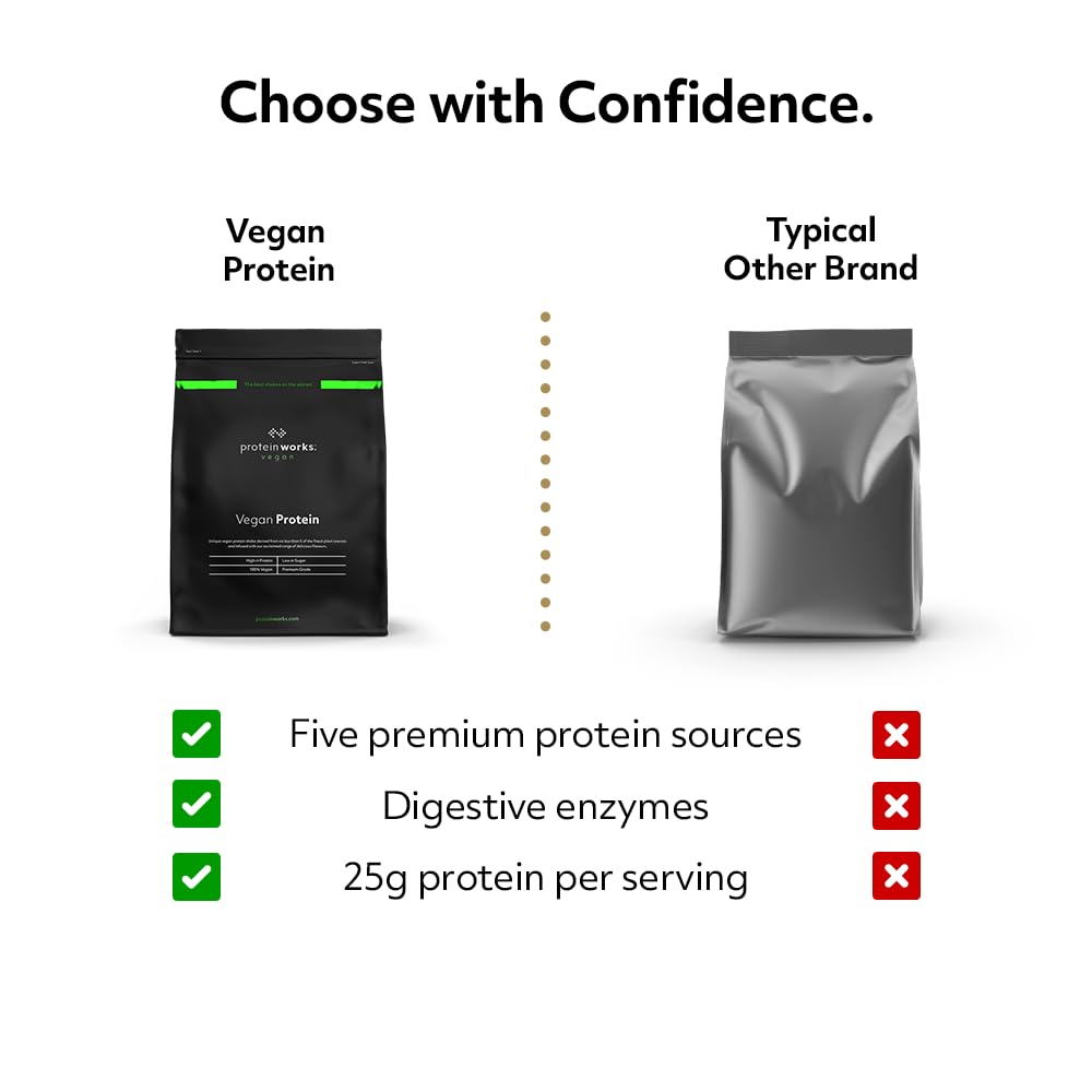 Protein Works Vegan Protein Chocolate Silk 1 kg | TRYTLION