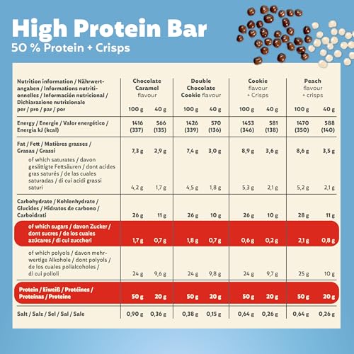 Premier Protein High Protein Bar 50% Box – 20×40g | TRYTLION