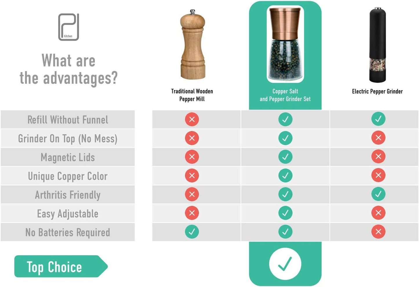 Premium Salt and Pepper Grinder Set w/Bamboo Holder - 6 oz, Copper Stainless Steel - S&P Spice Shakers - Refillable & Adjustable Coarseness Hand Mill for Spices & Seasonings - by PJC-Kitchen
