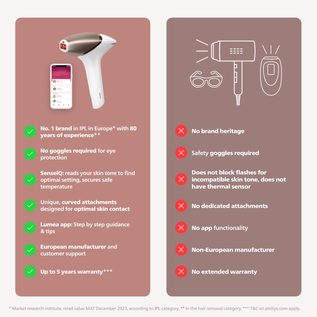 Philips Lumea Series 8000, IPL Hair Removal Device, with SenseIQ Technology, 4 Attachments for Body, Face, Bikini and Underarms, Satin Compact Pen Trimmer, Model BRI949/00