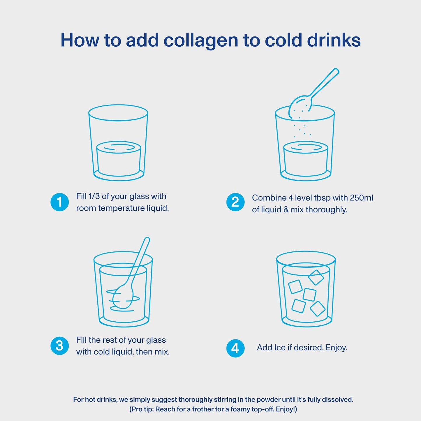 Vital Proteins Collagen Peptides Powder 587 g – Type I & III | TRYTLION