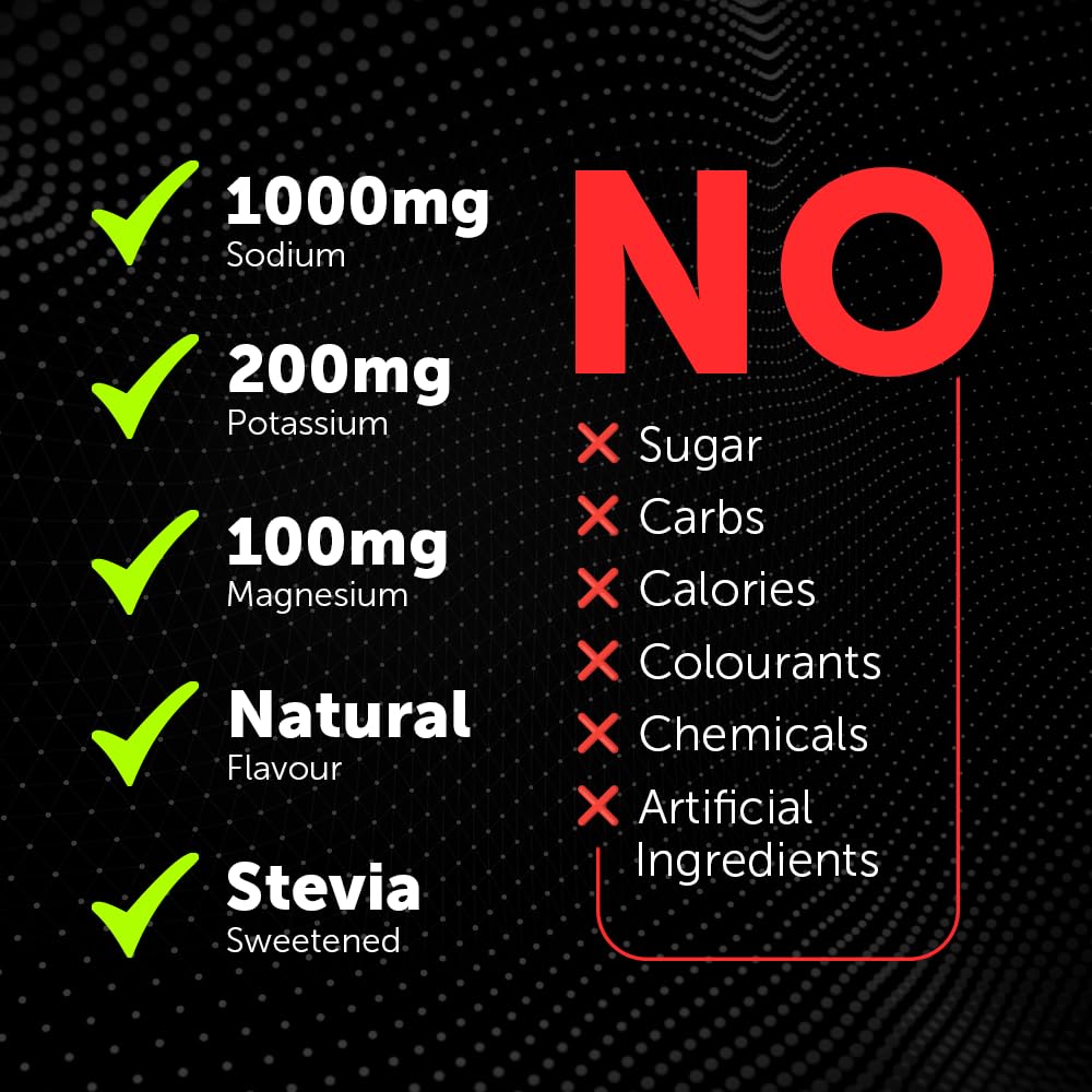 REPOWR - Healthy Electrolyte Powder Sachets | No Sugar. No Carbs. No Calories. | Hydration for Clean Diets, Fasting and Exercise | 40 Sachets Variety Pack - Raspberry, Lemon Lime, Watermelon & Peach