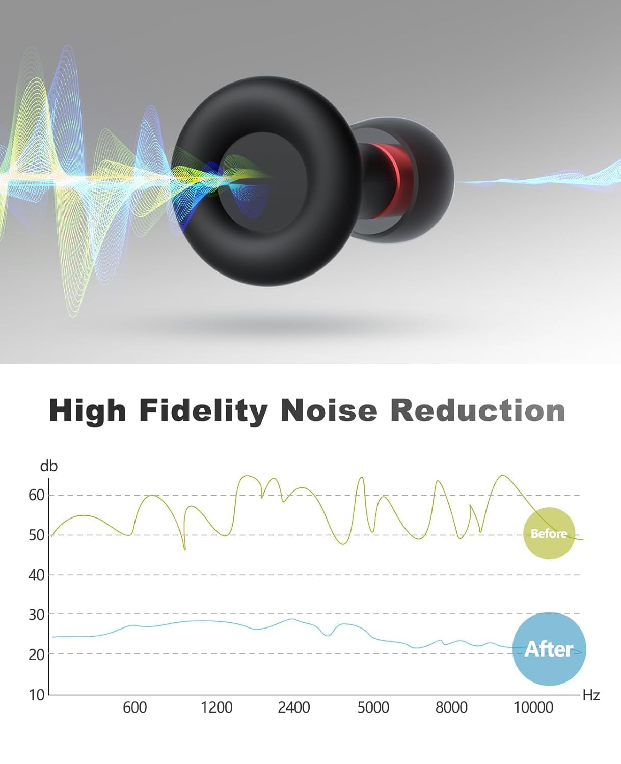Ear Plugs FUNSOUND Earplugs Silicone for Sleeping, Work, Travel, Deep Focus, Reusable 7 Pairs Ear Buds with Storage Bag -27dB Noise Cancelling and NRR of 24dB