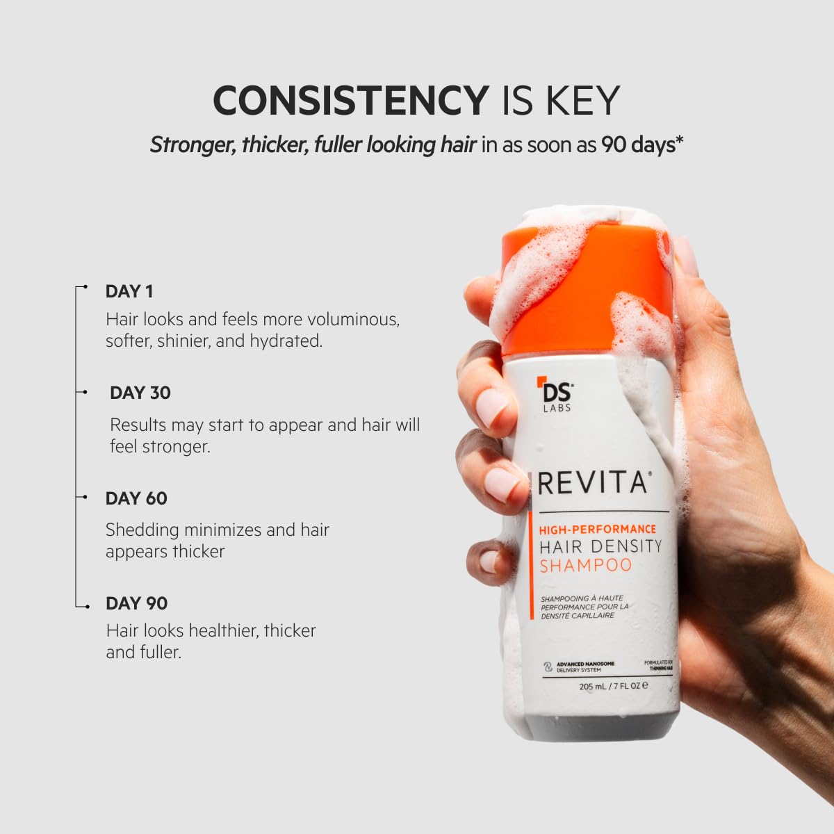 Ds LAB Revita Stimulating Shampoo 205ml Hair Growth High Performance by Revita