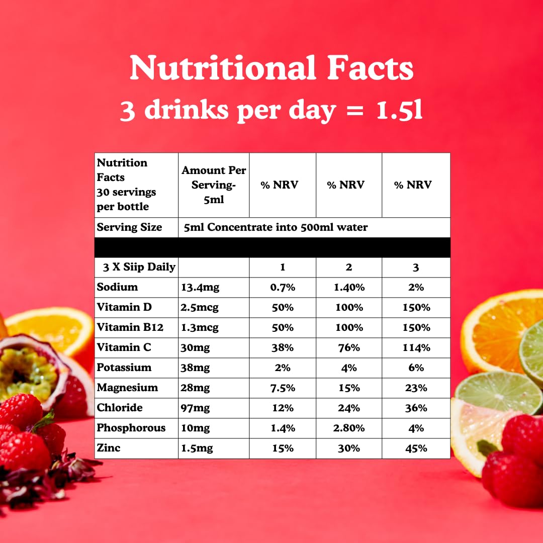 Siip Electrolytes Water Enhancer, Makes 30 Drinks, with Vitamin B12, Vitamin C, Vitamin D3, Magnesium, Zinc, Sicilian Lemon & Tahitian Lime Flavour