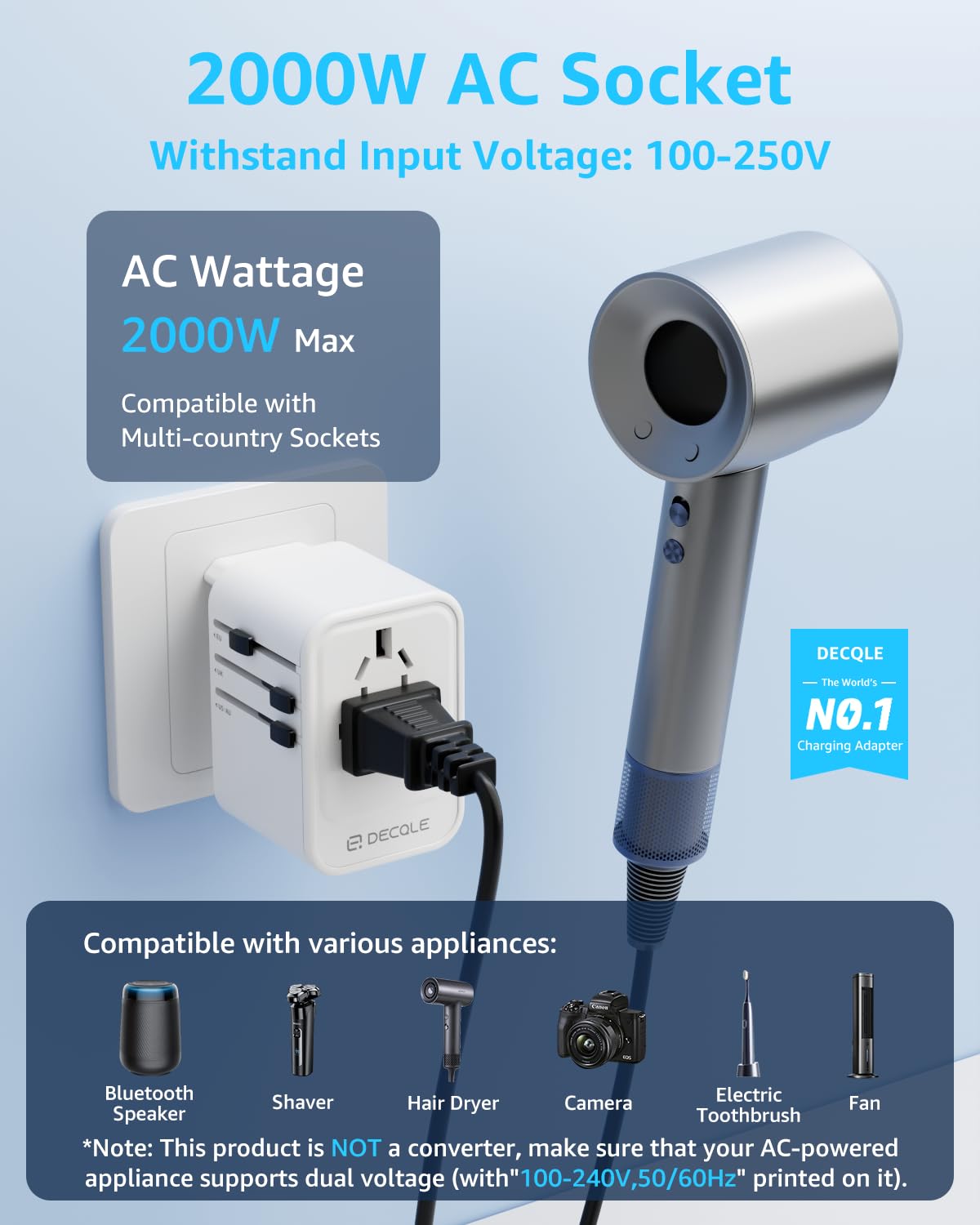 decqle Universal Travel Adapter, International Travel Plug Adapter with 2 USB-C(PD 20W) ＆ 1 USB-A Ports, All in One Portable AC Adapter for USA, UK, EU, AU ＆ 224+ Countries (White)