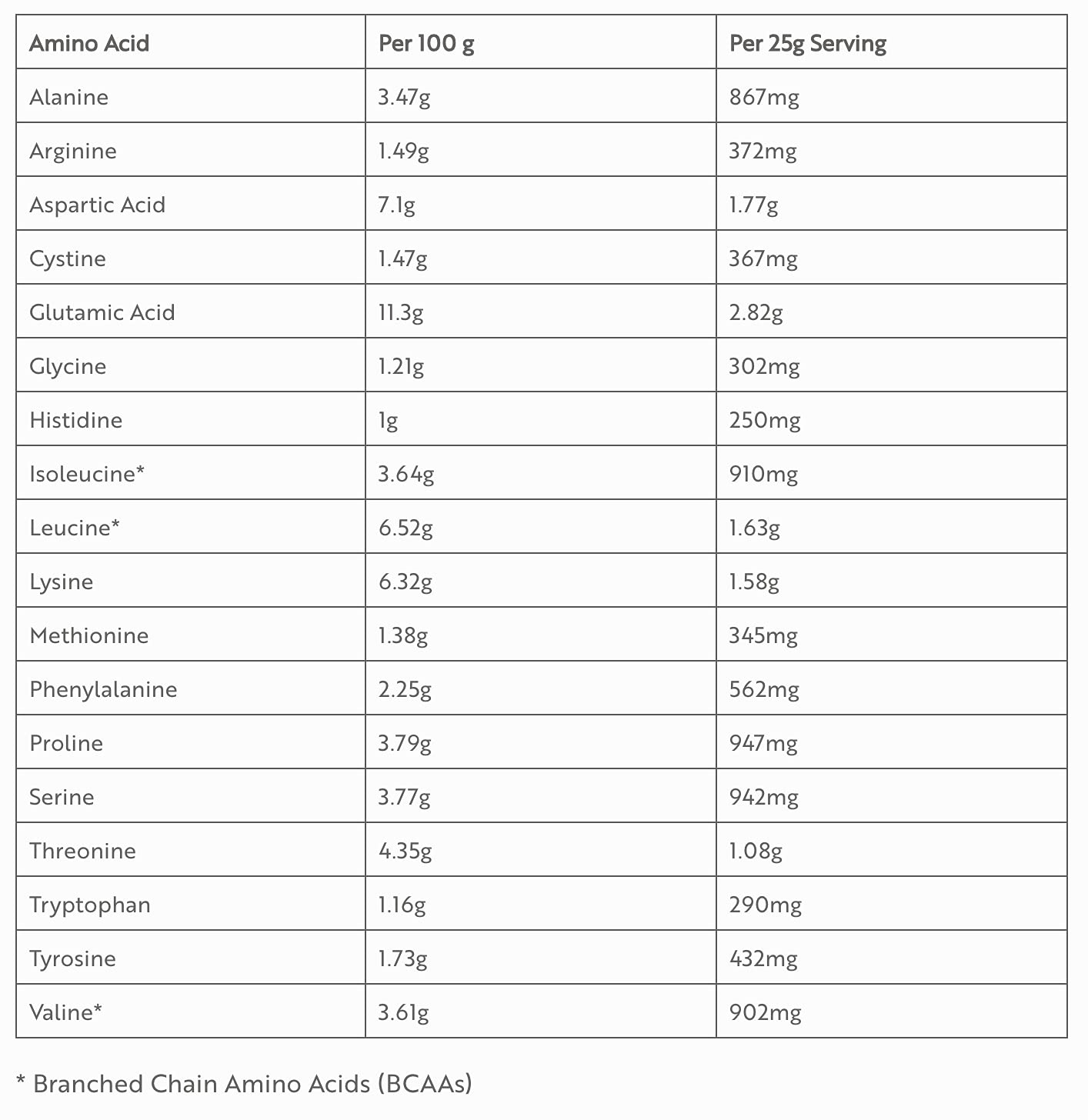 The Organic Protein Co. – Chocolate Organic Whey Protein Powder | Additive Free, Undenatured, Bioactive, UPF Free, Emulsifier Free, Primarily Grass Fed, Vegetarian, Gluten Free – 400g