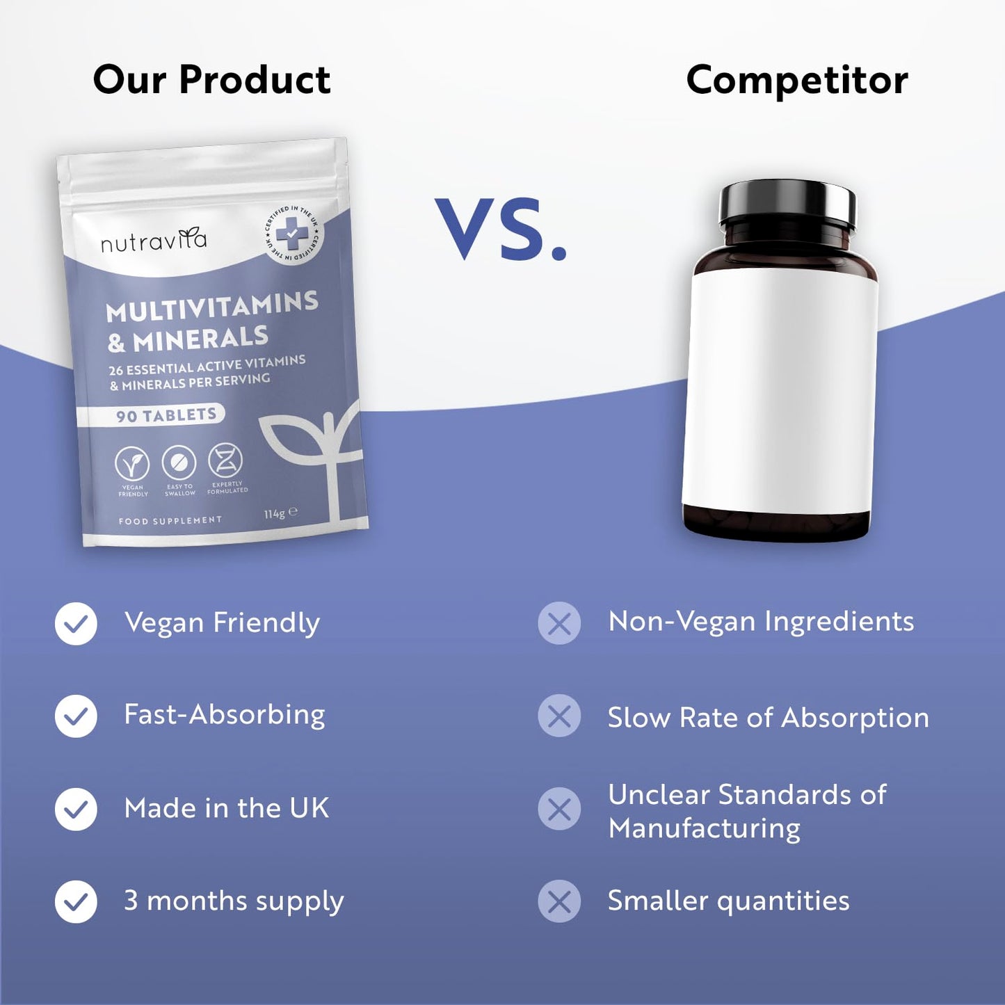 Nutravita Multivitamin 26 Essentials – 1-a-Day UK | TRYTLION