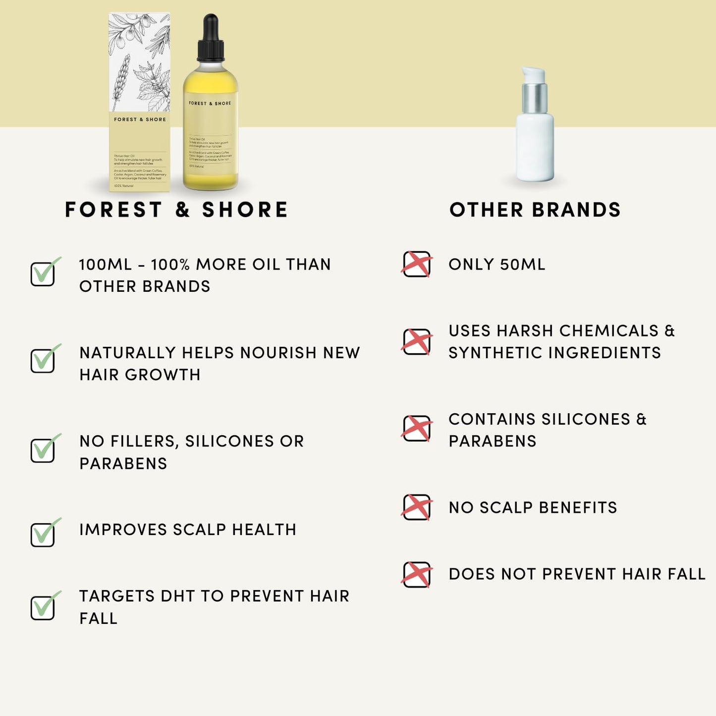 Hair Growth Oil 100% Natural Hair Oil with Caffeine, Biotin, Castor Oil, Argan Oil, Coconut Oil, and Rosemary Oil Effective Thickening Mask & Hair Loss Treatment
