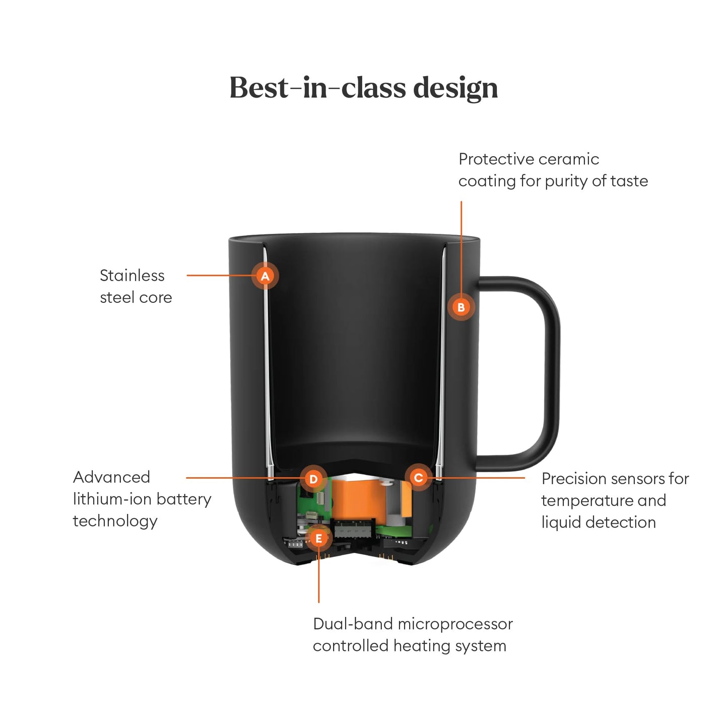 Ember Temperature Control Smart Mug 2-295 ml App-Controlled and Rechargeable Heated Coffee Mug with Intelligent LED Display, 1.5-hr Battery Life and Improved Design, Rose Gold
