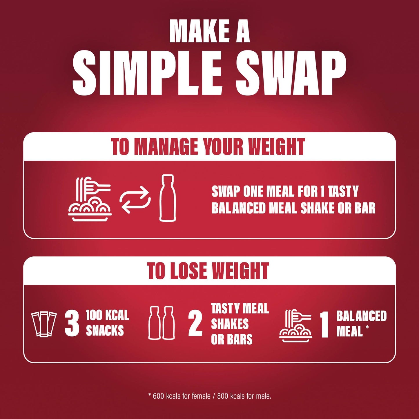 SlimFast Ready To Drink Vanilla Shake – 6×325 ml | TRYTLION