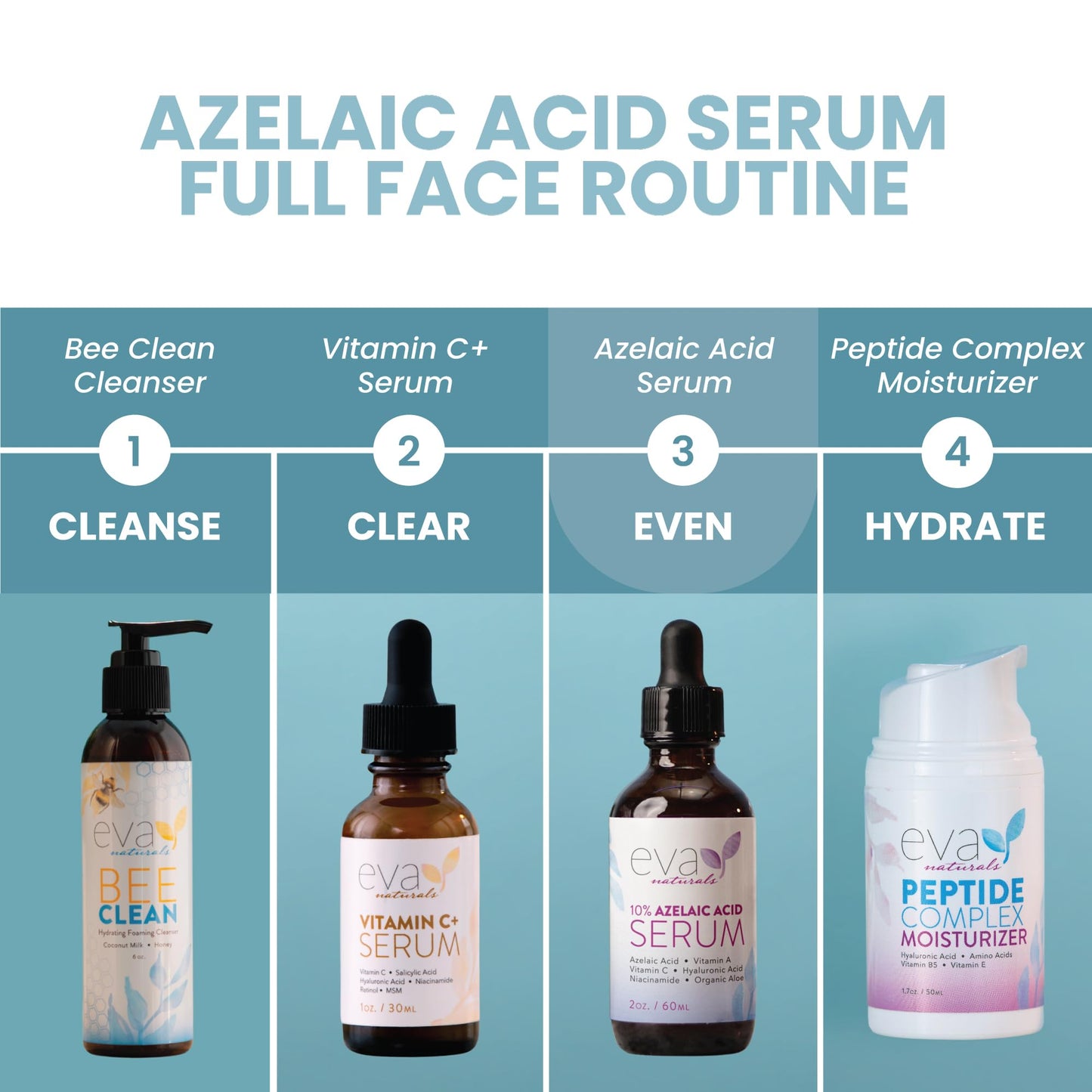 Eva Naturals Azelaic Acid 10% Facial Serum, 2 oz., Skin Brightening Hyaluronic Acid and Niacinamide with Redness Relief and Acne Blemish Control, Fade and Repair Dark Spots