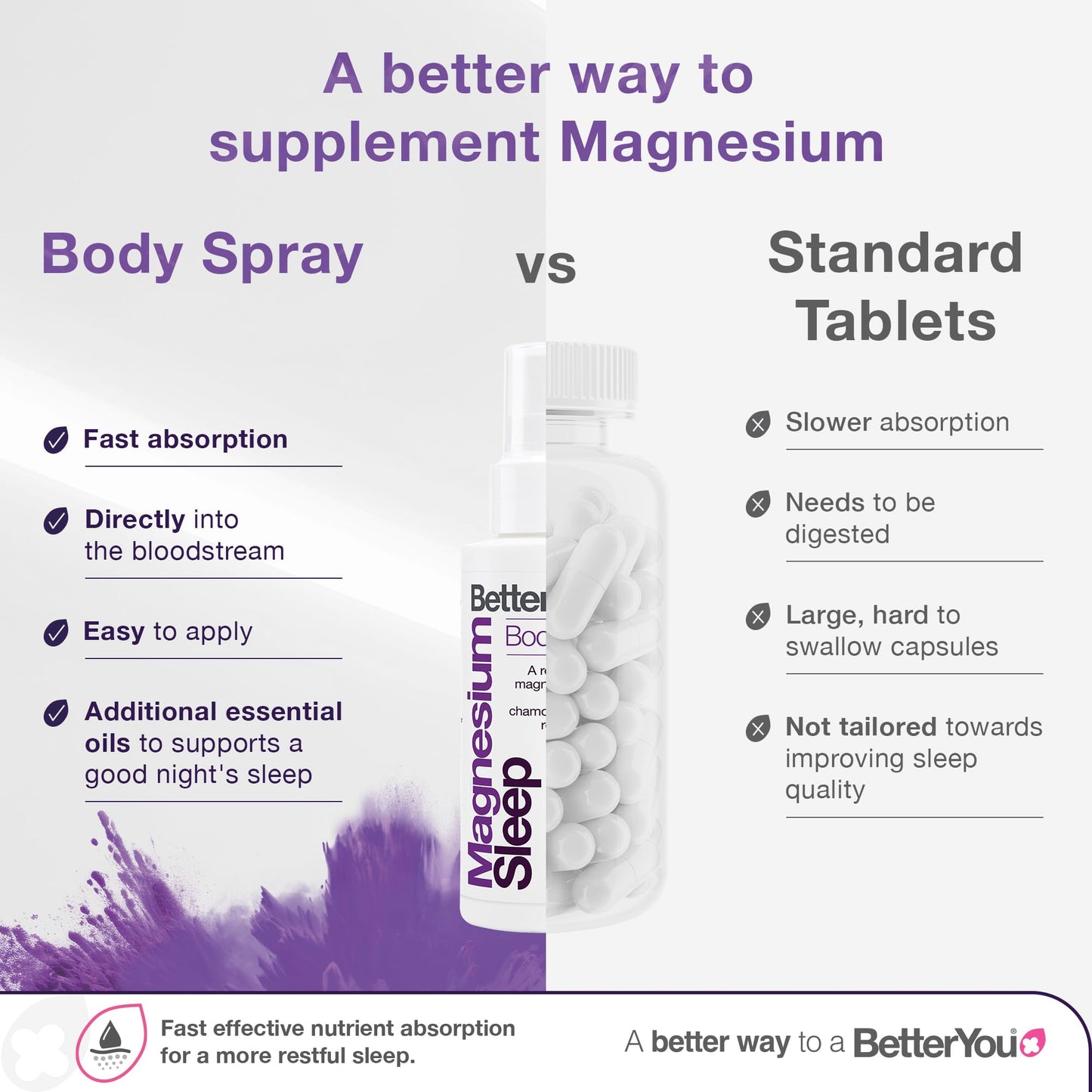 BetterYou Magnesium Sleep Body Spray, Made with Zechstein Magnesium Chloride and Essential Oils, Magnesium Supplement, Natural Sleep Aid, Palm-Oil Free, 100ml (600 Sprays)