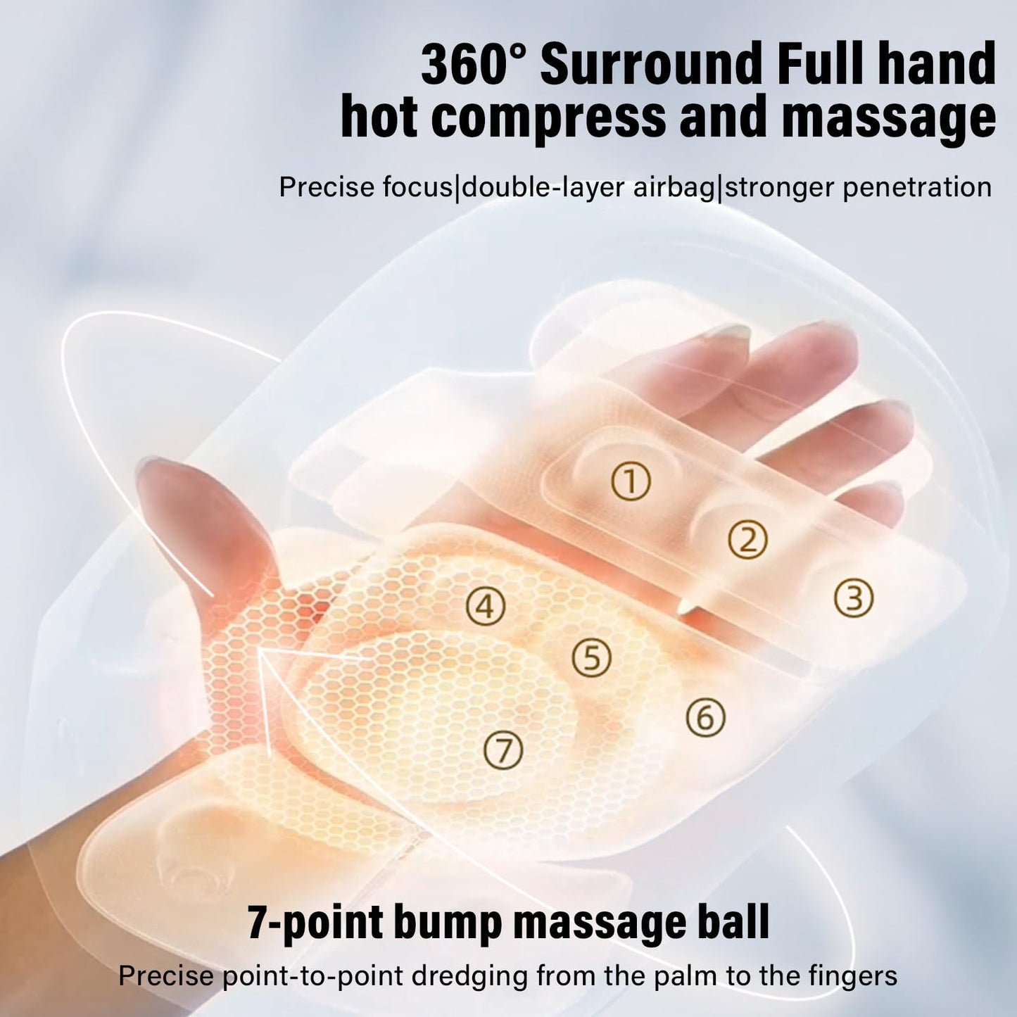 cotsoco Hand Massager for Arthritis and Carpal Tunnel with Heat and Compression, Gifts for Mom,Birthday Gifts for Women, White