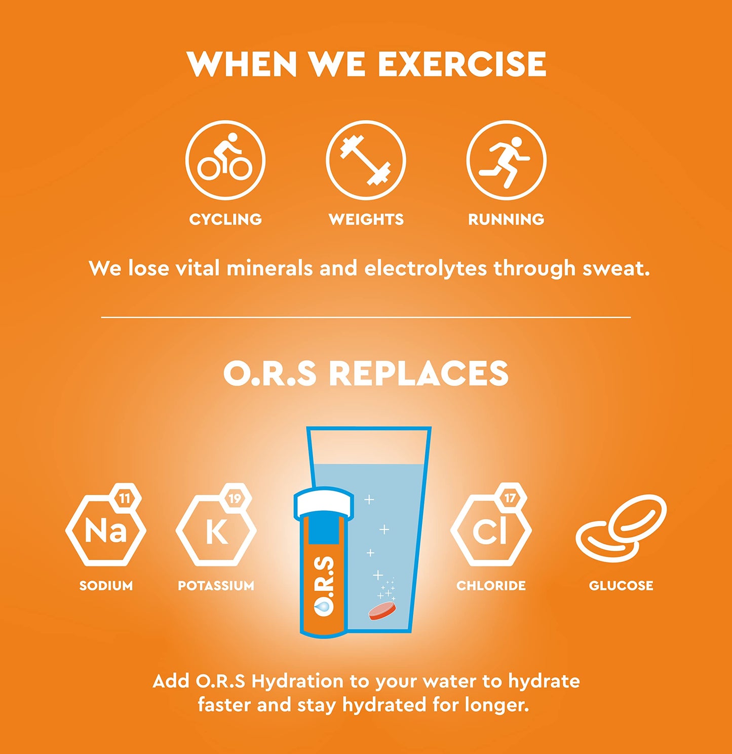 O.R.S Sport Hydration Tablets Mixed Berry – 20 Pack | TRYTLION