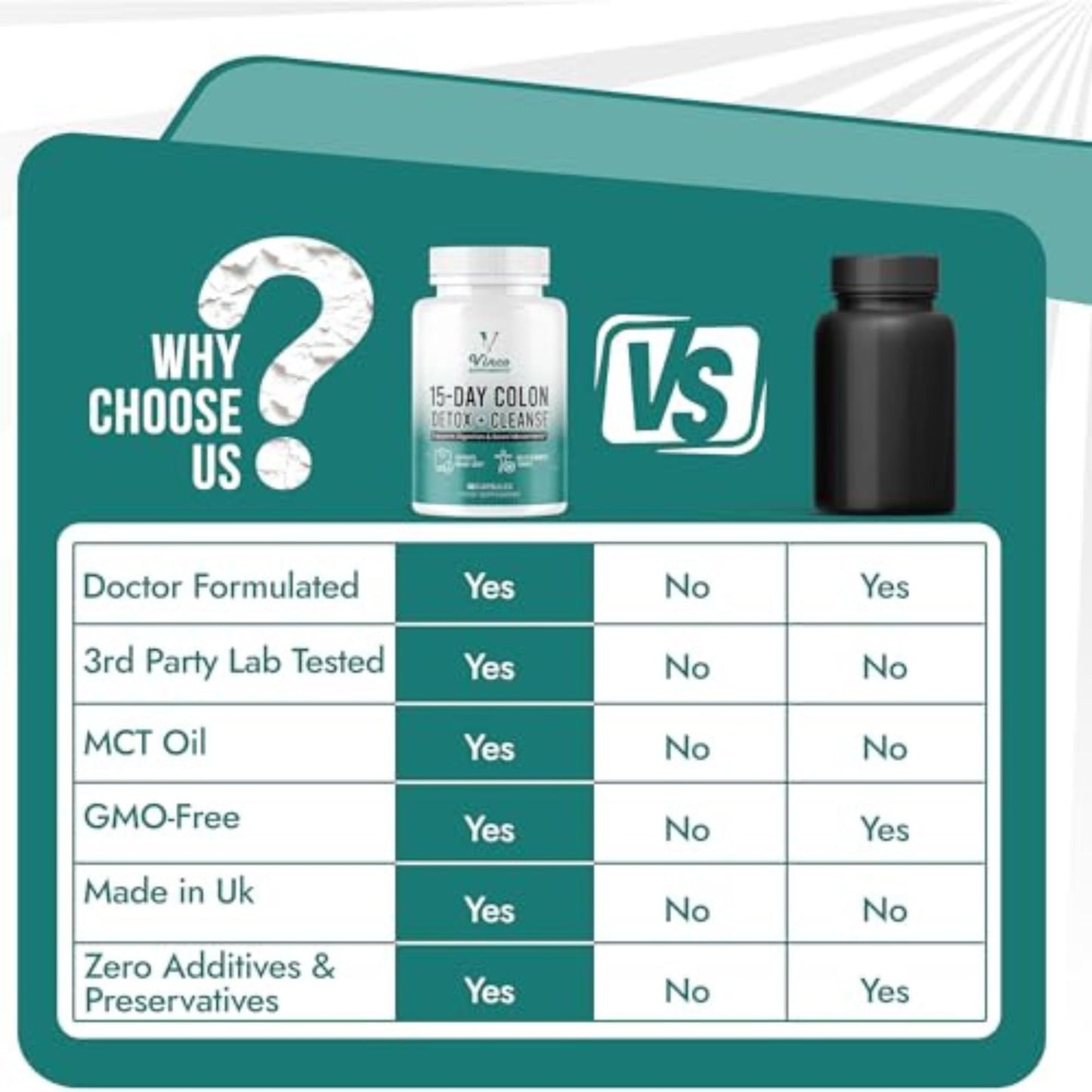 Vinco Colon Cleanse 15 Day Detox - Supports Weight Loss - Eliminates Toxins - Relieves Constipation & Bloating - Probiotics for Gut Health - Promotes Regularity - Herbal Stool Softener